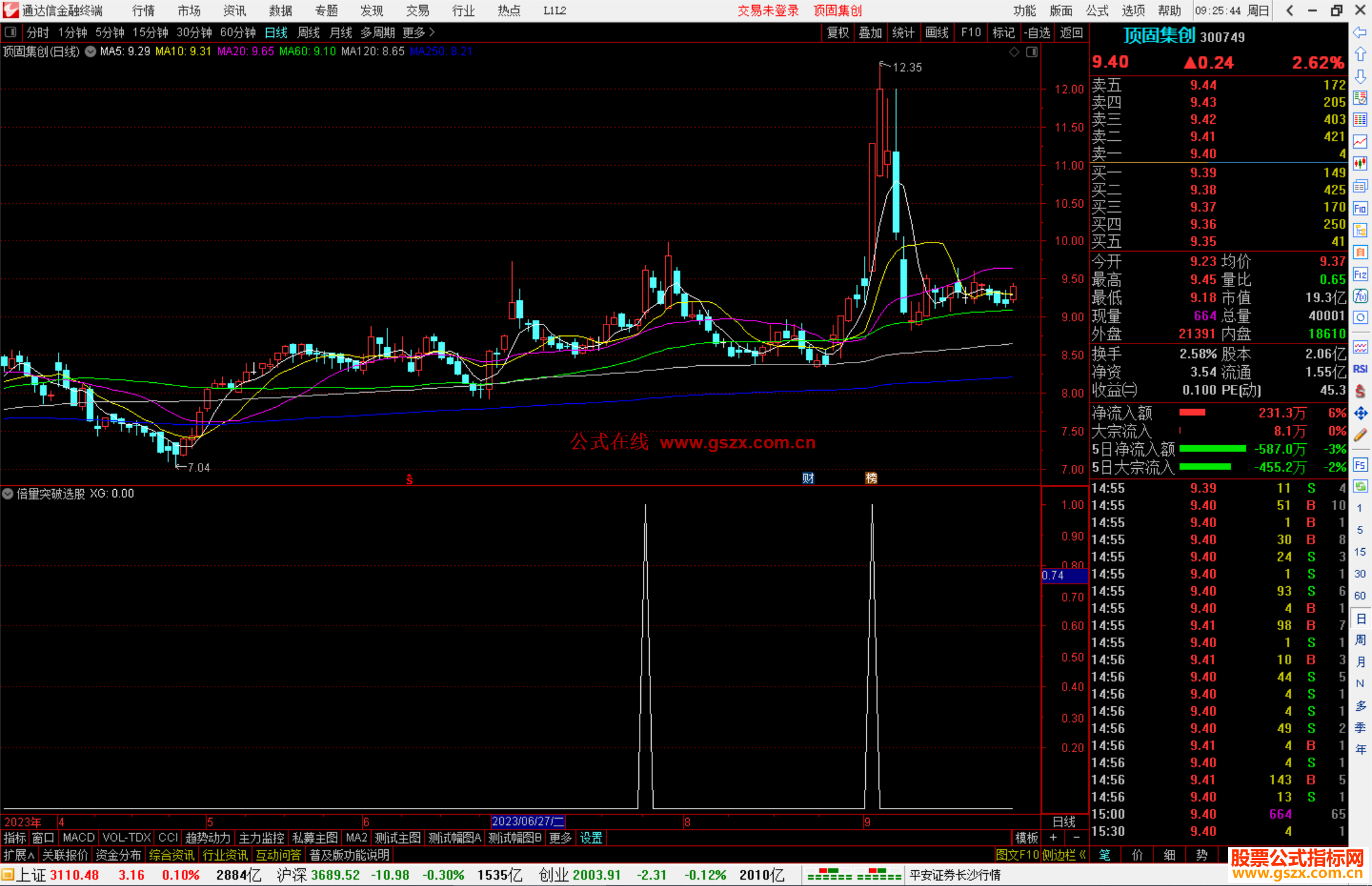 通达信倍量突破选股指标公式源码副图