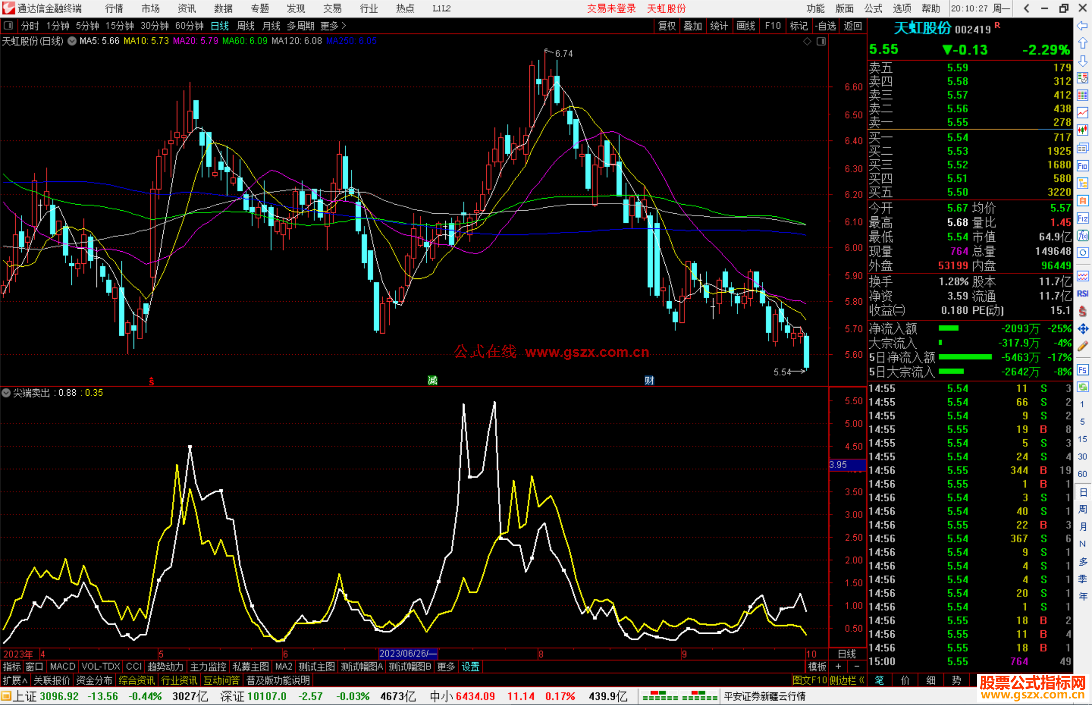 通达信尖端卖出指标公式源码副图