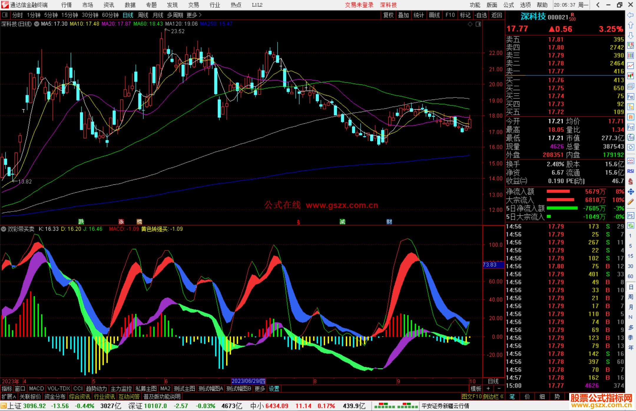 通达信双彩带买卖指标公式源码