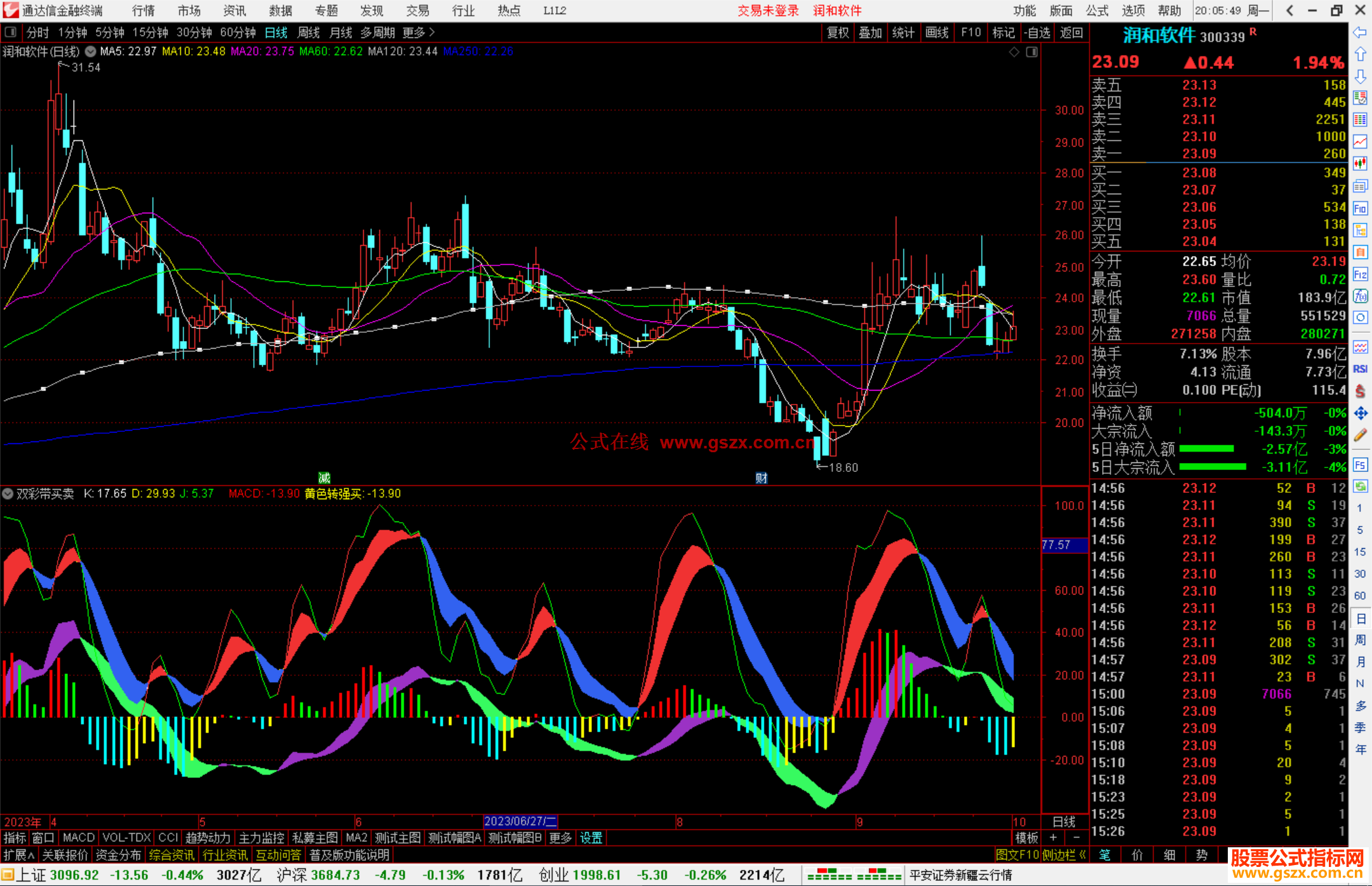 通达信双彩带买卖指标公式源码