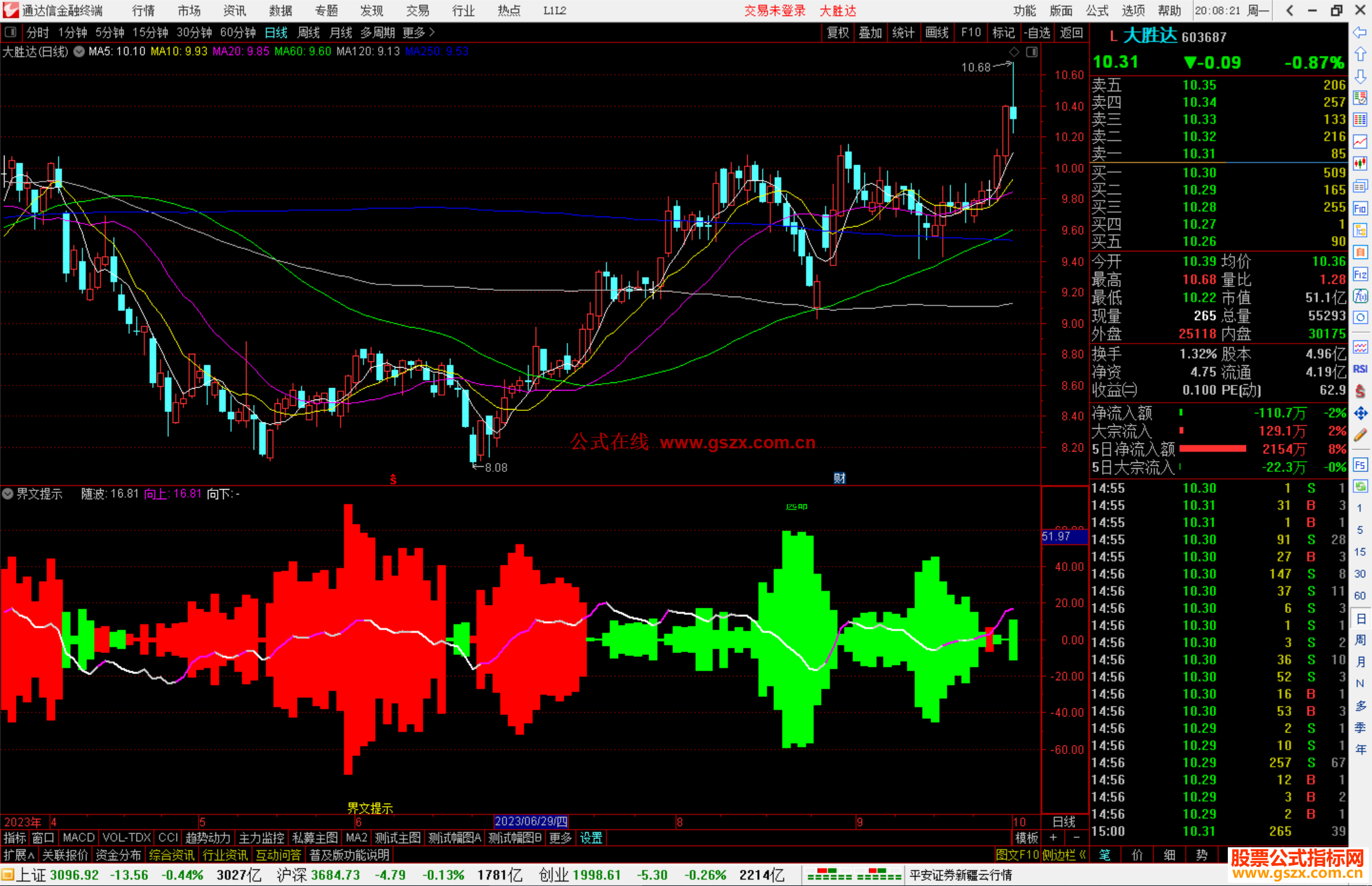 通达信界文提示指标公式源码副图