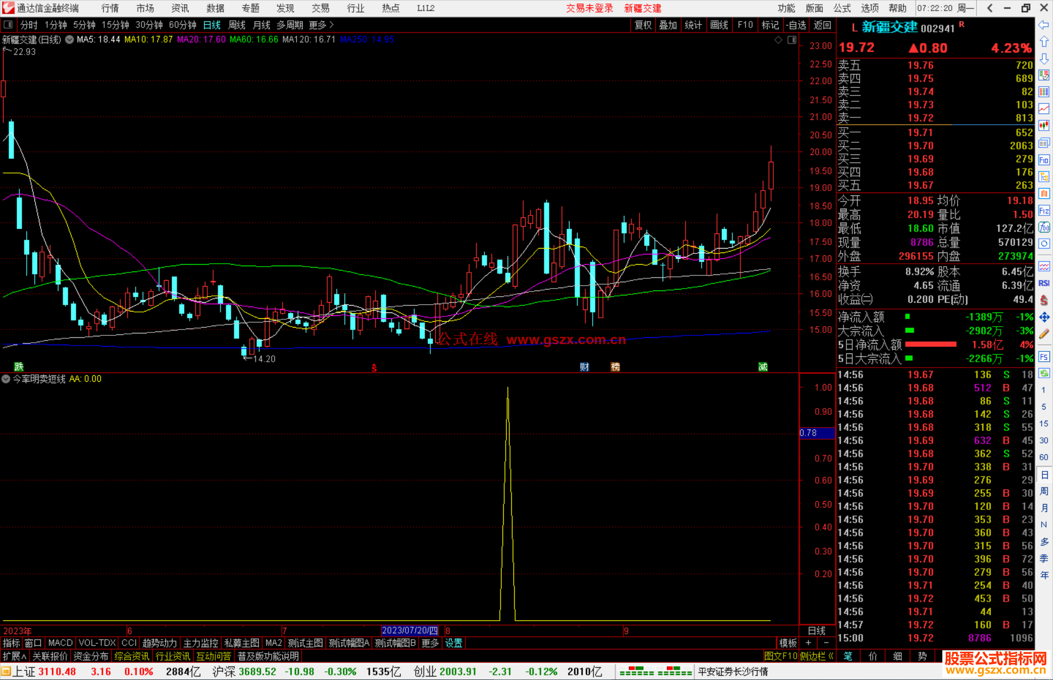 通达信成功率97%以上的今率明卖短线指标公式源码副图