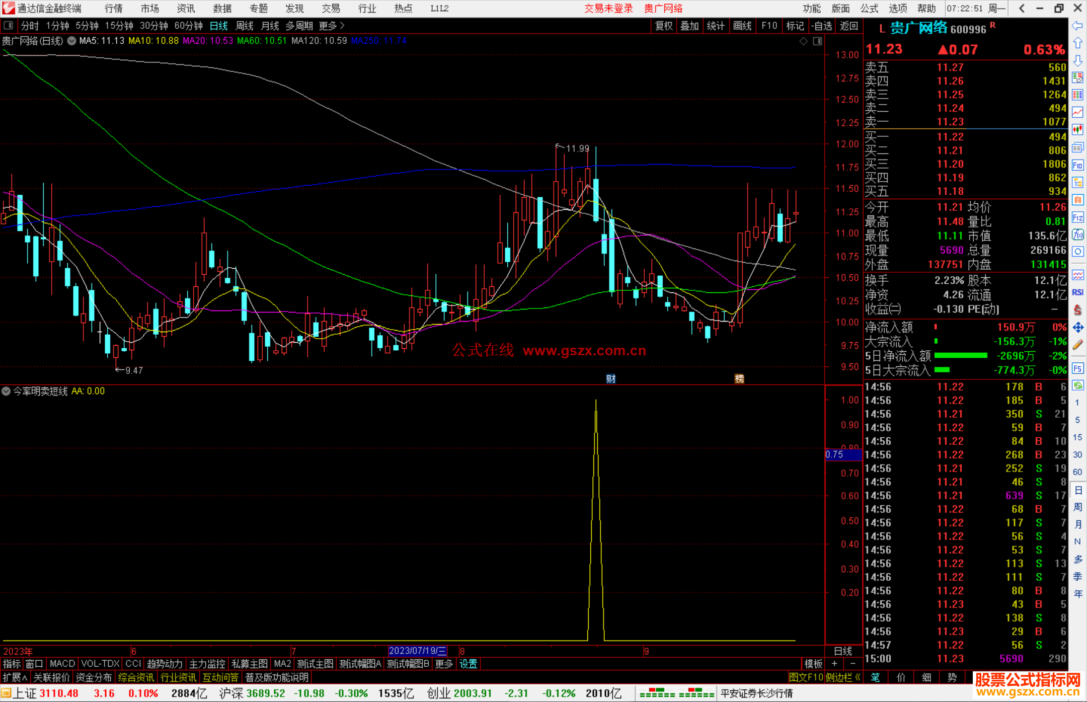 通达信成功率97%以上的今率明卖短线指标公式源码副图