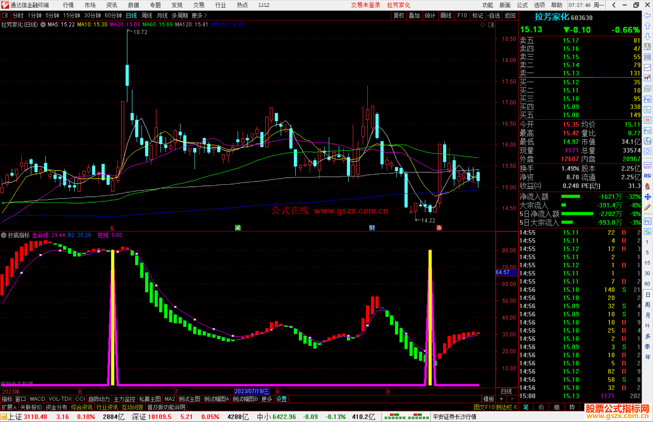 通达信军师相助,抄底指标公式副图源码
