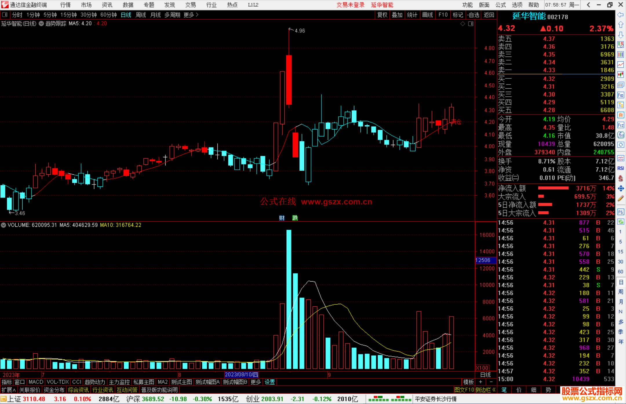 通达信趋势跟踪，这个是原创的看趋势的指标公式