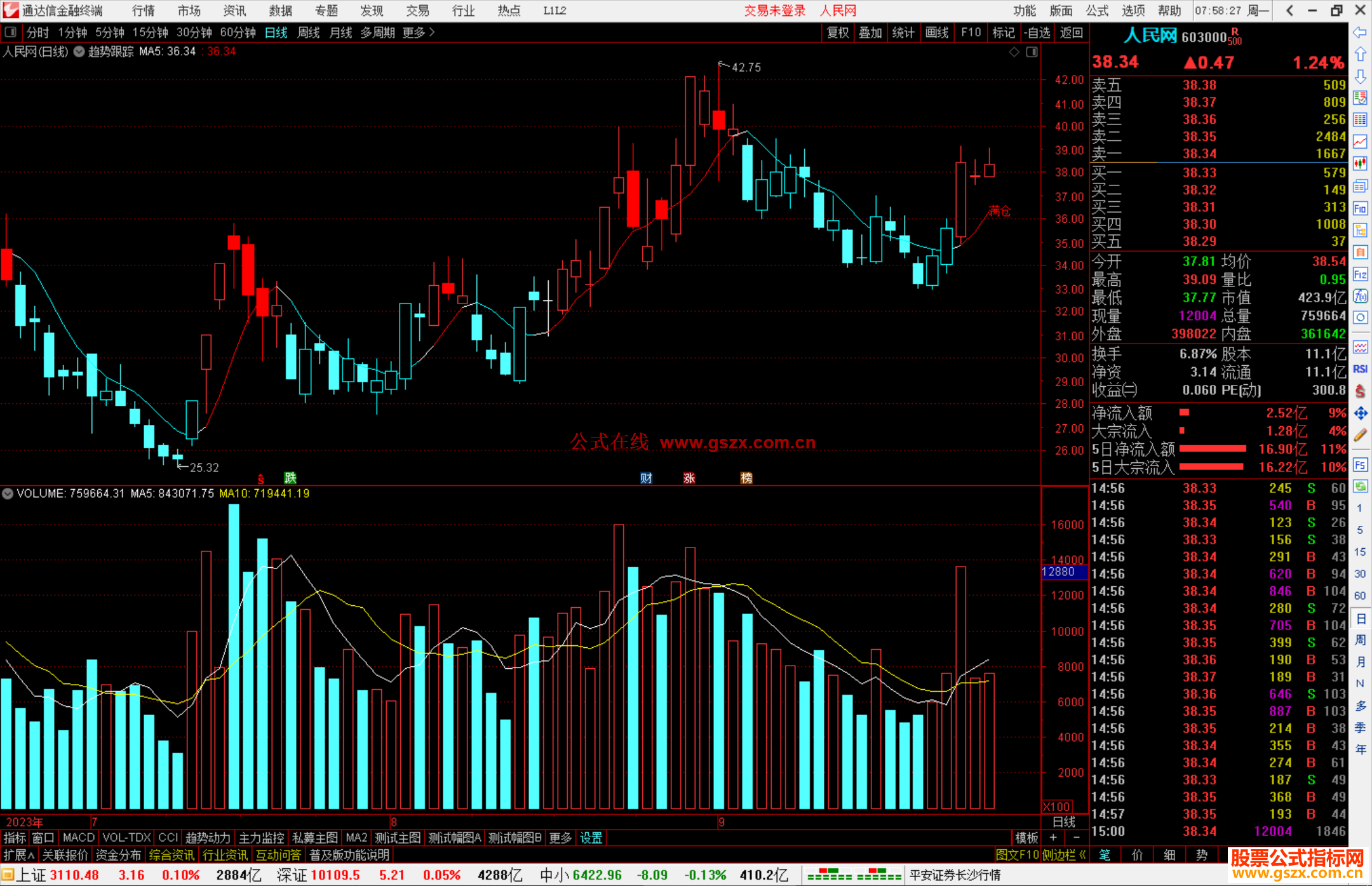 通达信趋势跟踪，这个是原创的看趋势的指标公式
