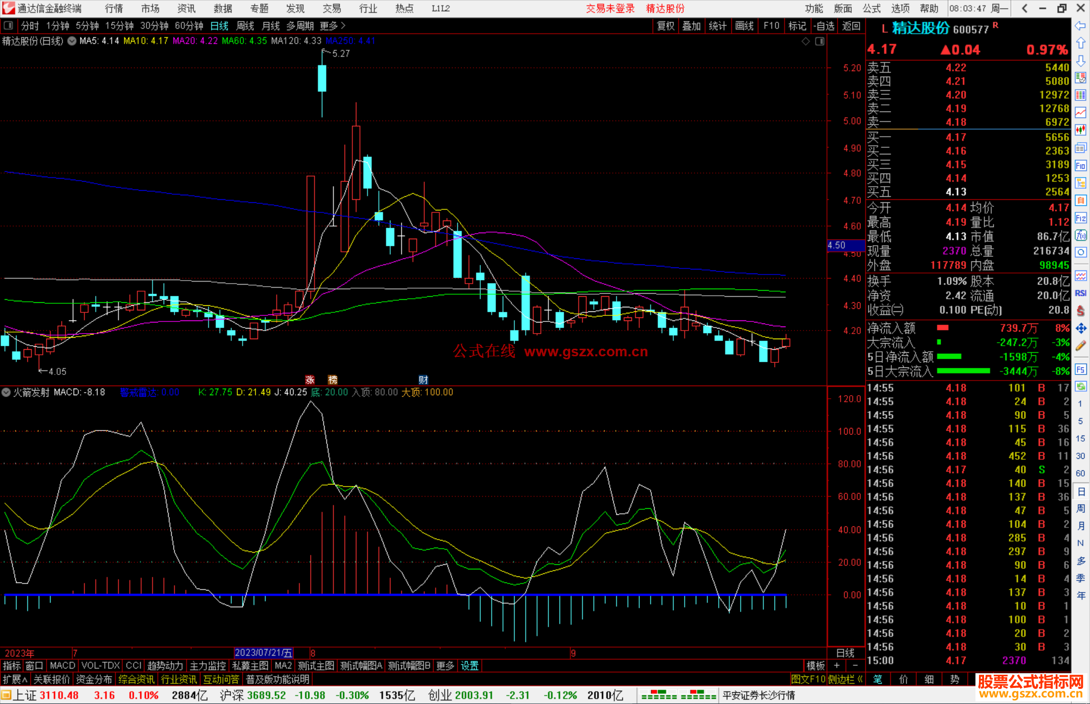 通达信火箭发射副图抄底类公式源码