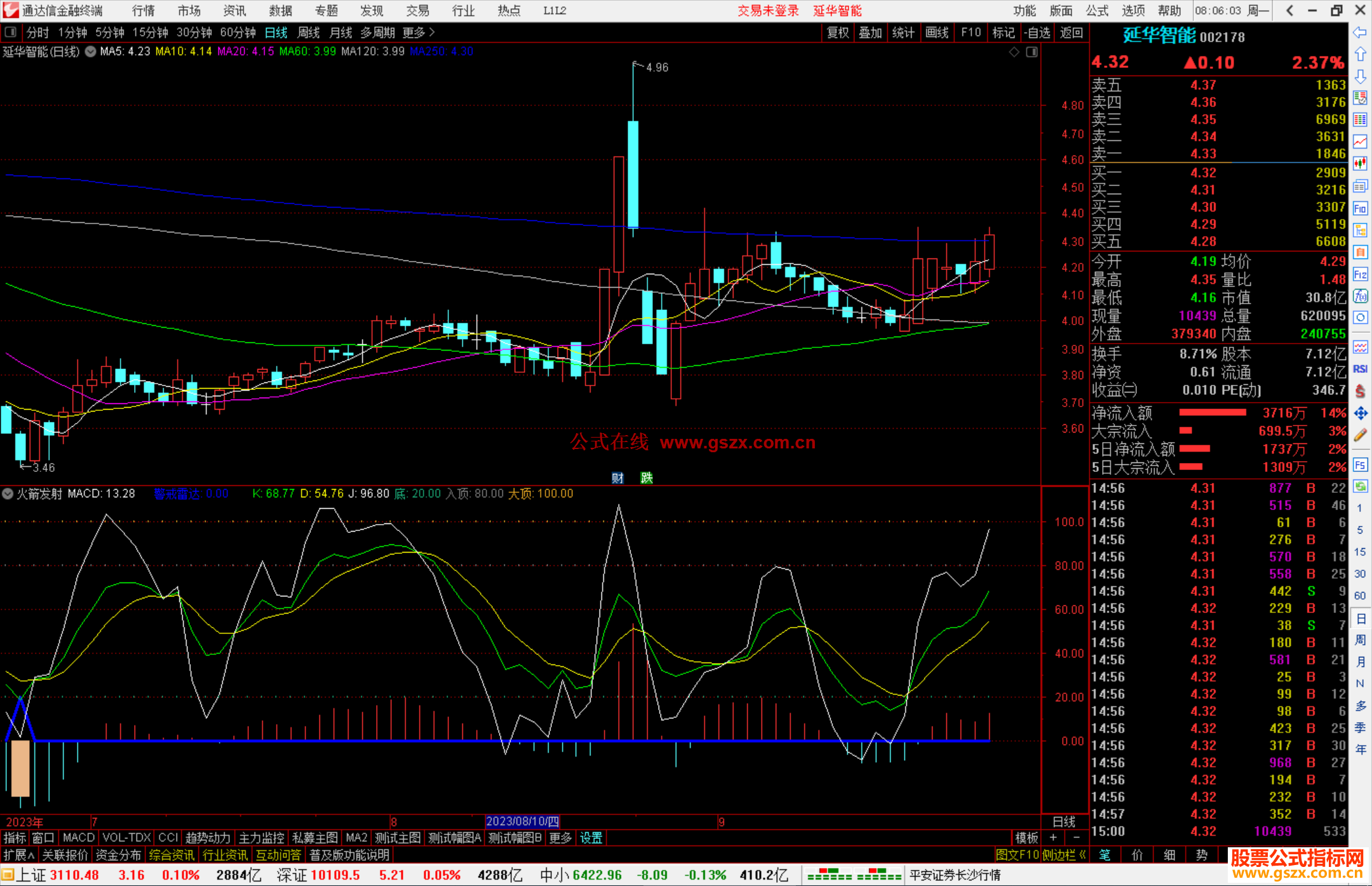 通达信火箭发射副图抄底类公式源码