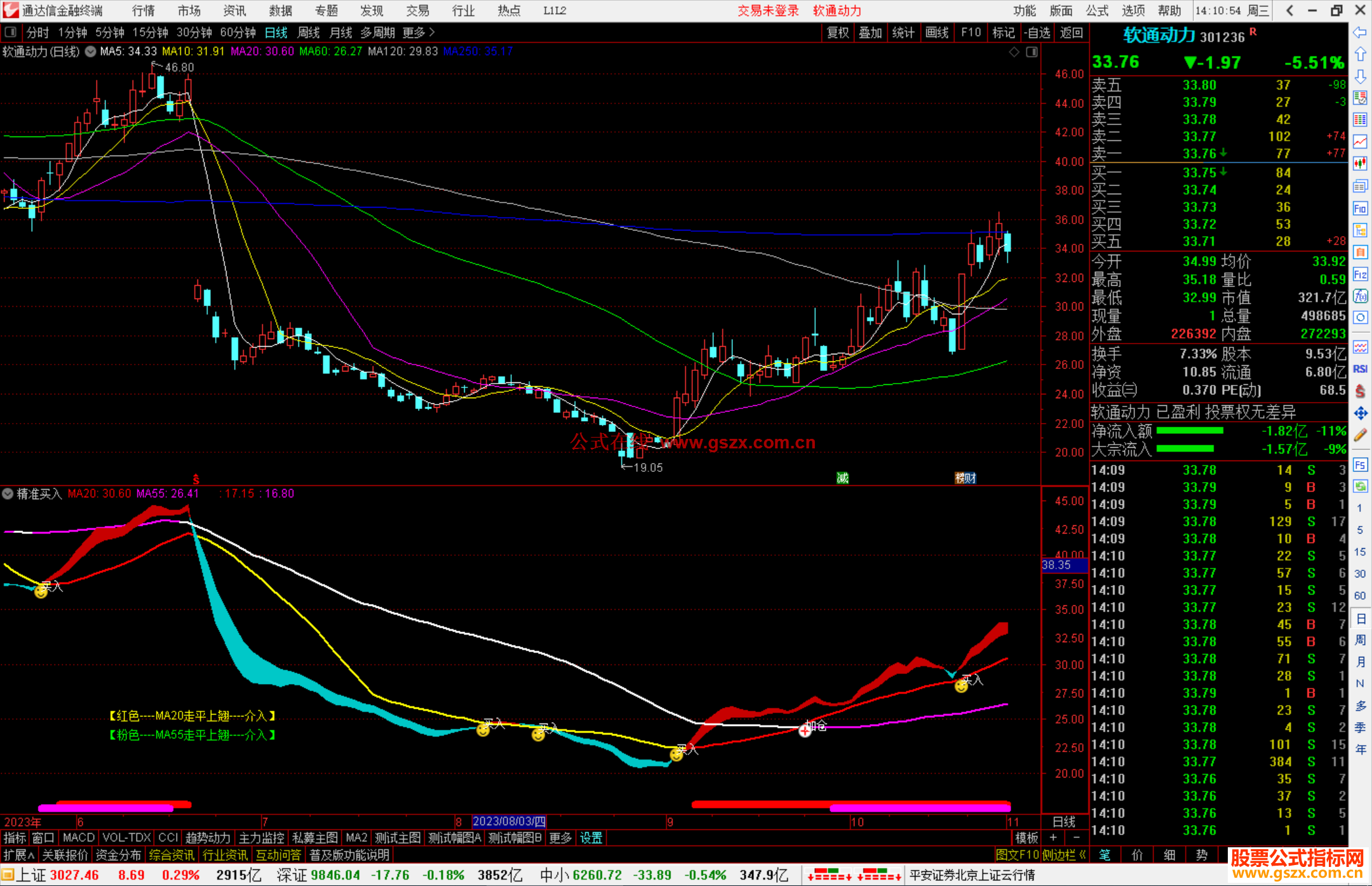通达信【精准买入】我要涨停寻找好指标公式源码副图