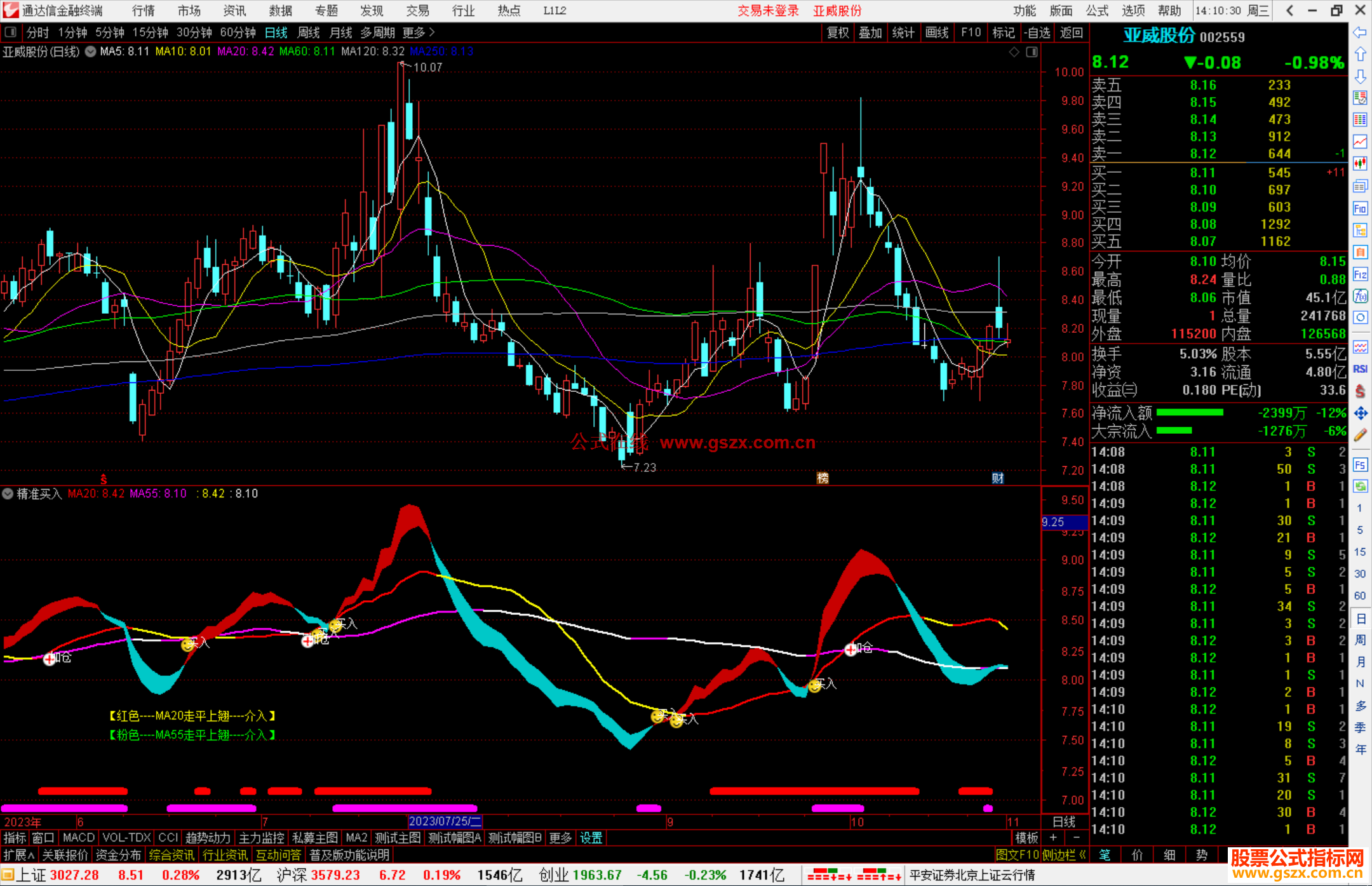 通达信【精准买入】我要涨停寻找好指标公式源码副图