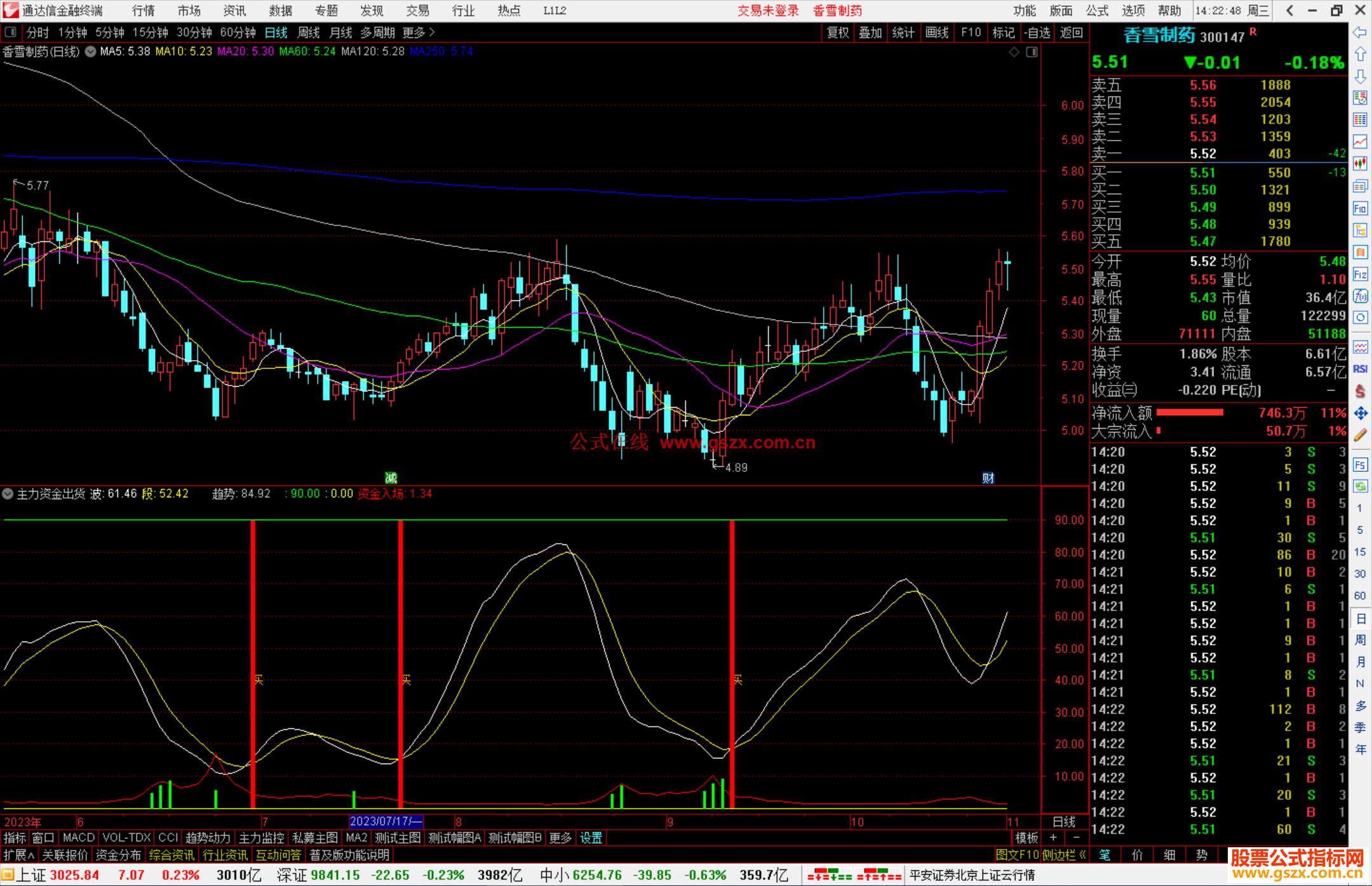 通达信主力资金出货选股指标副图源码