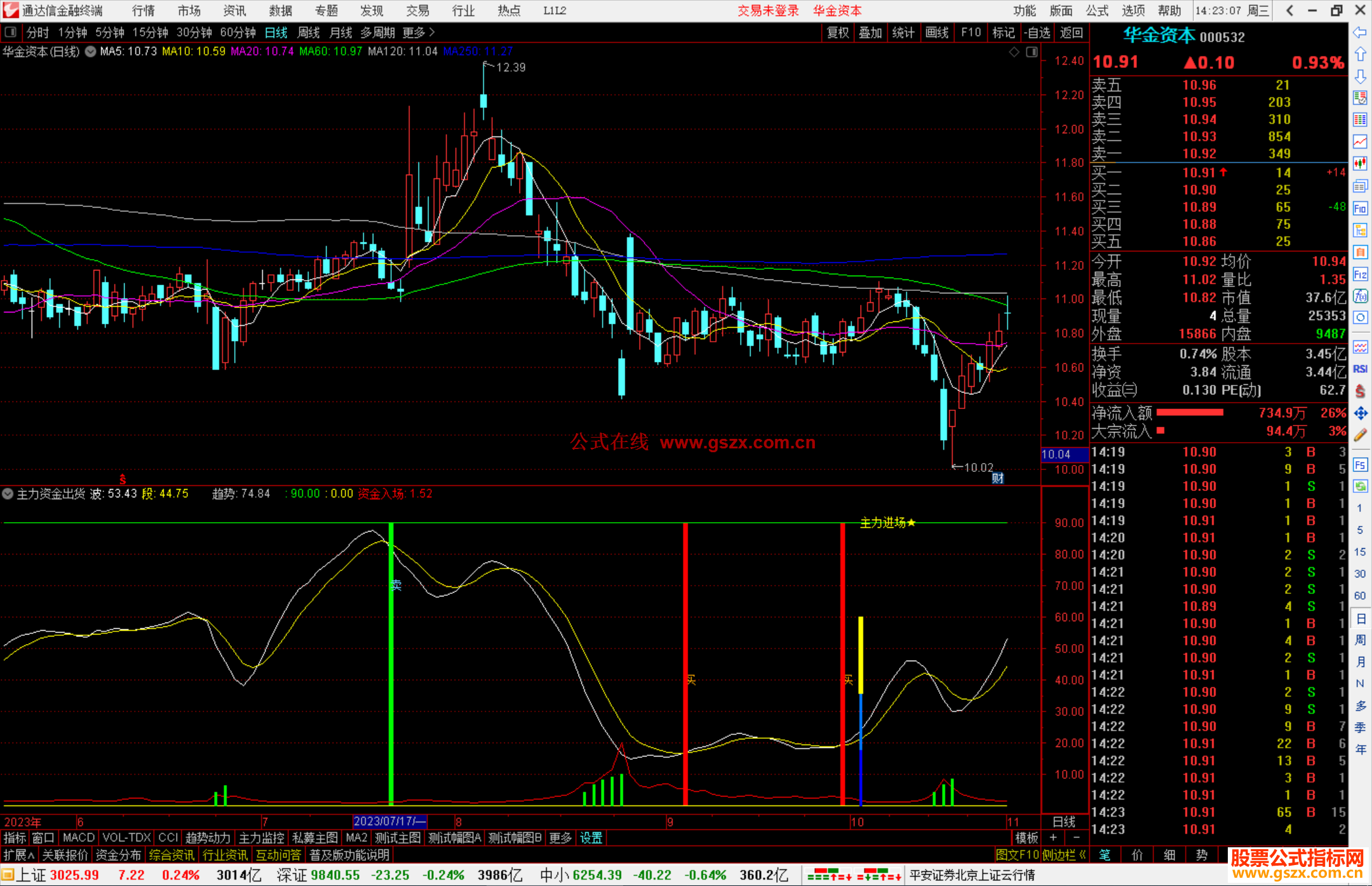 通达信主力资金出货选股指标副图源码