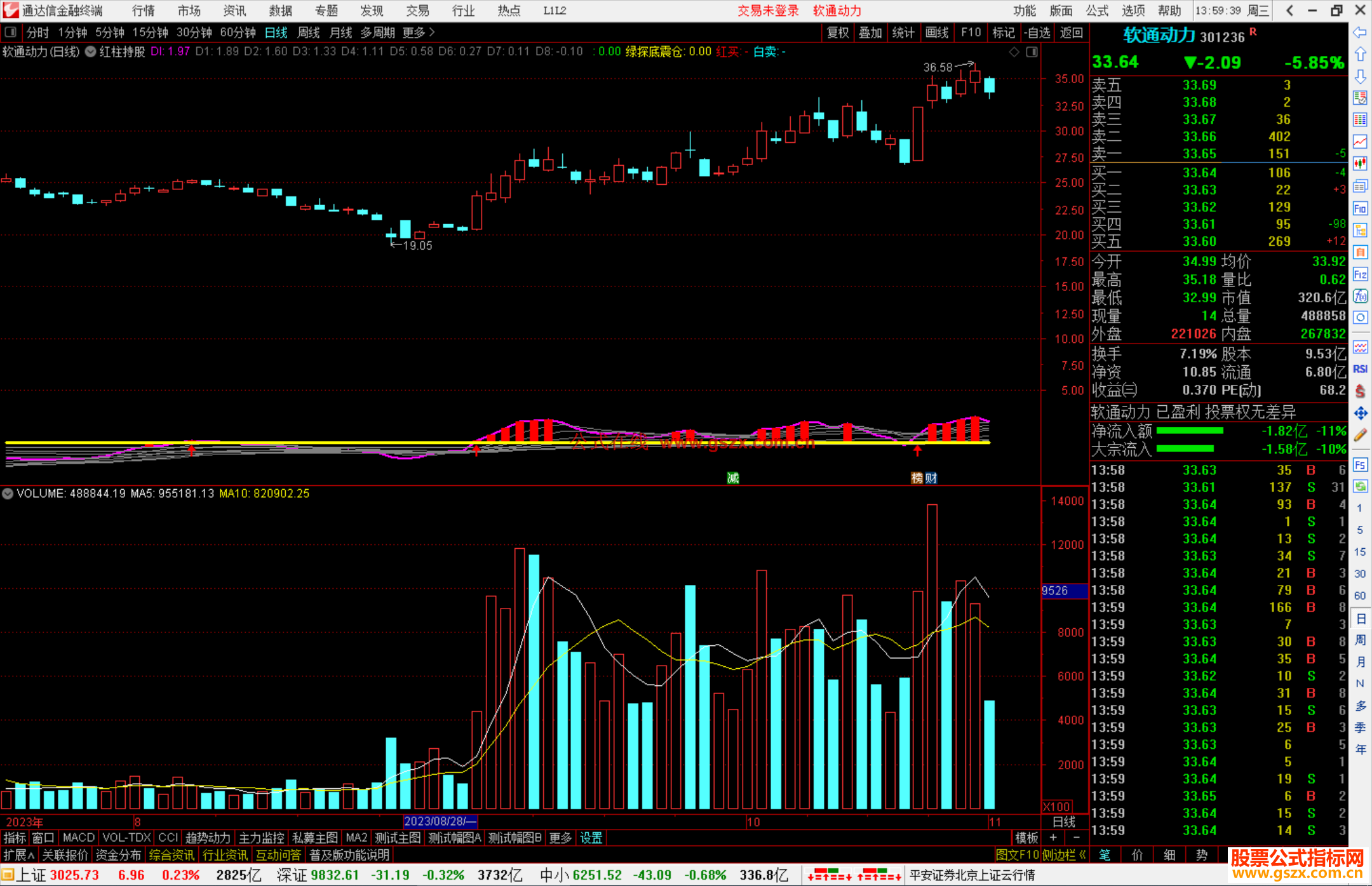 通达信红柱持股主图，只有出现红柱才进入持票指标主图源码