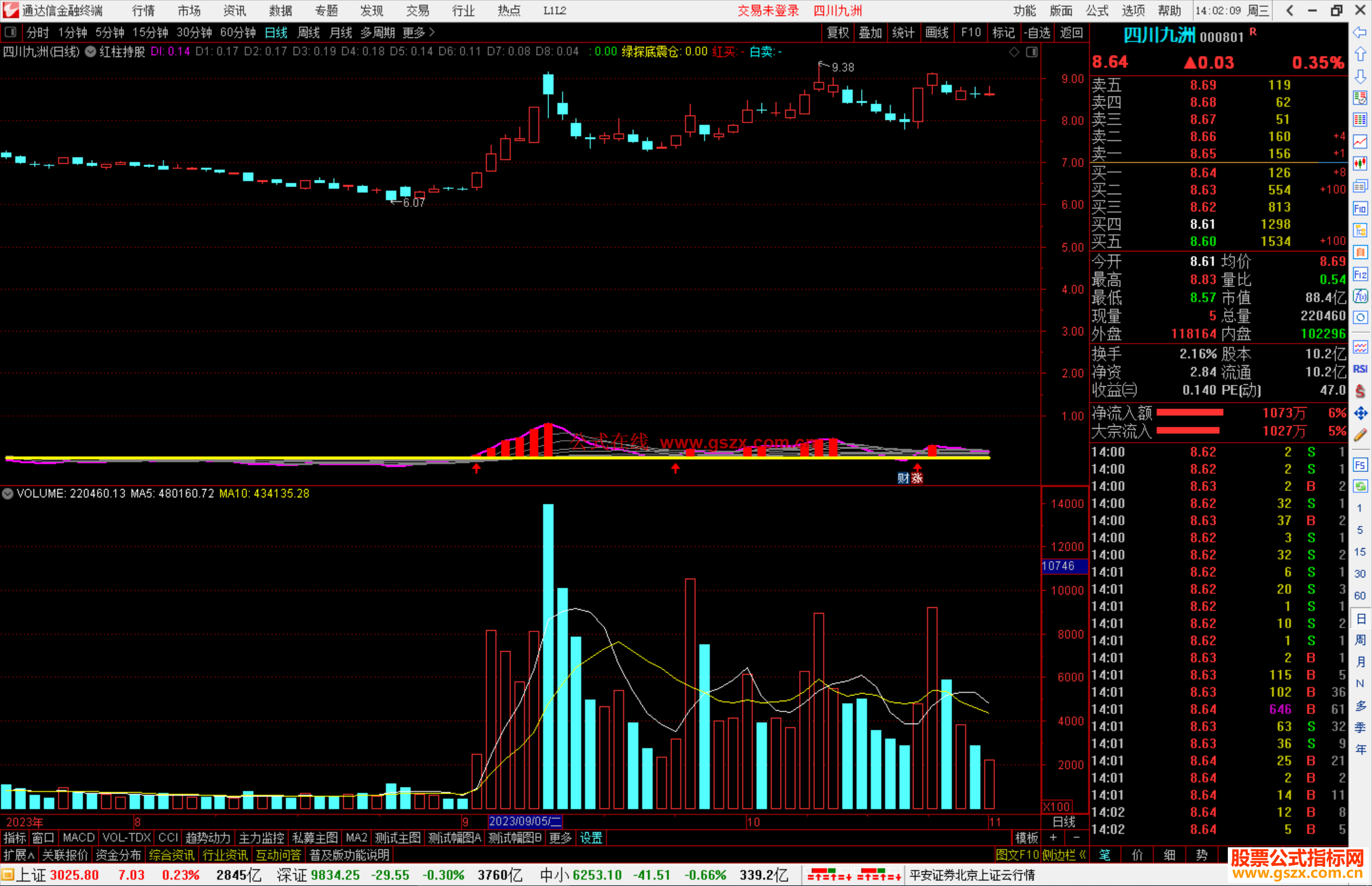 通达信红柱持股主图，只有出现红柱才进入持票指标主图源码