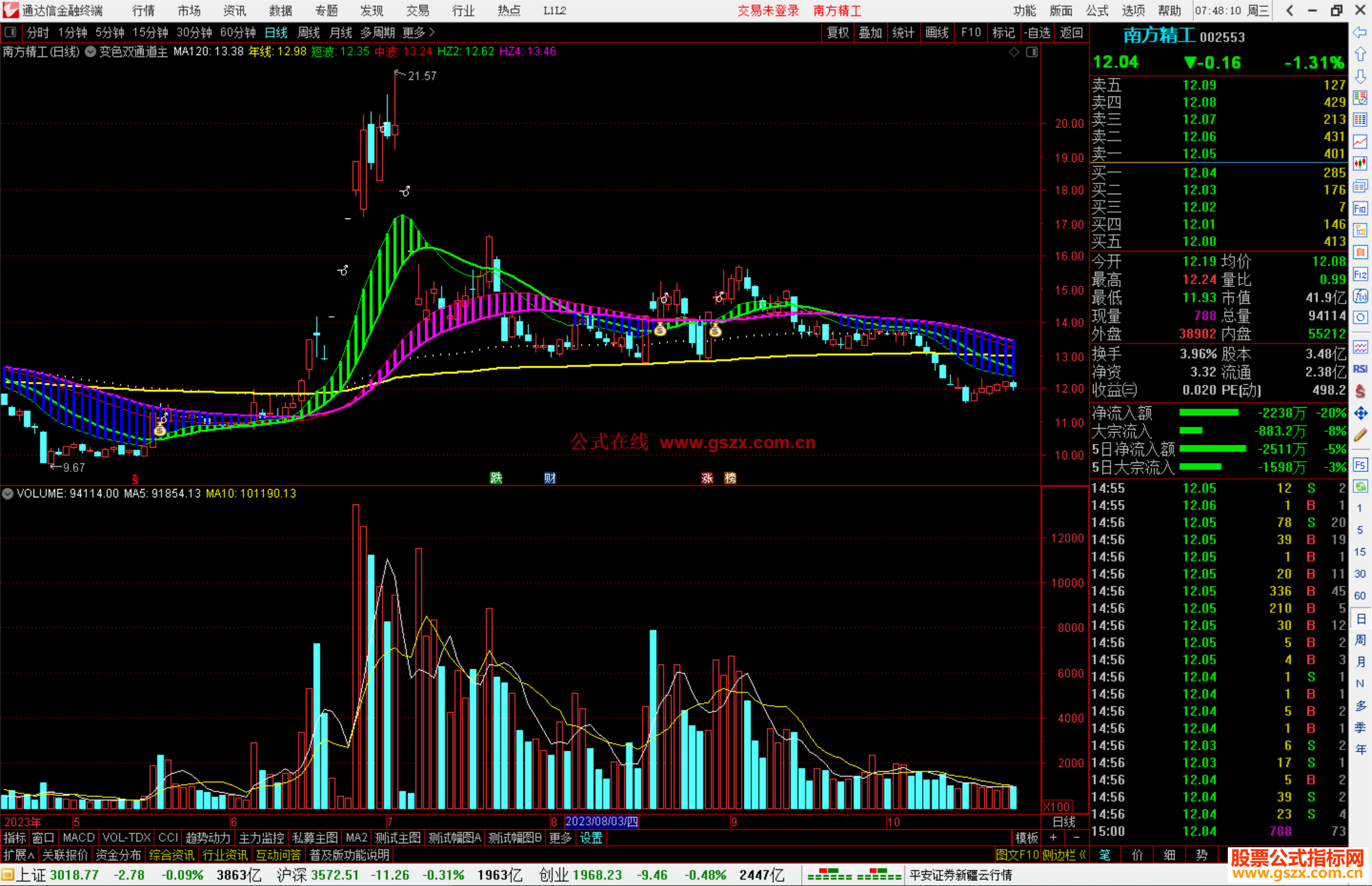 通达信变色双通道搏庄抓启动主图指标主图源码