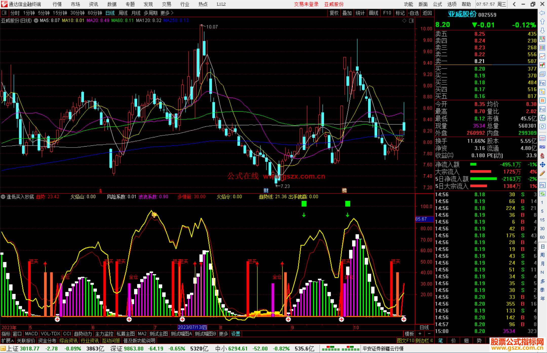 通达信逢低买入抄底指标公式副图源码