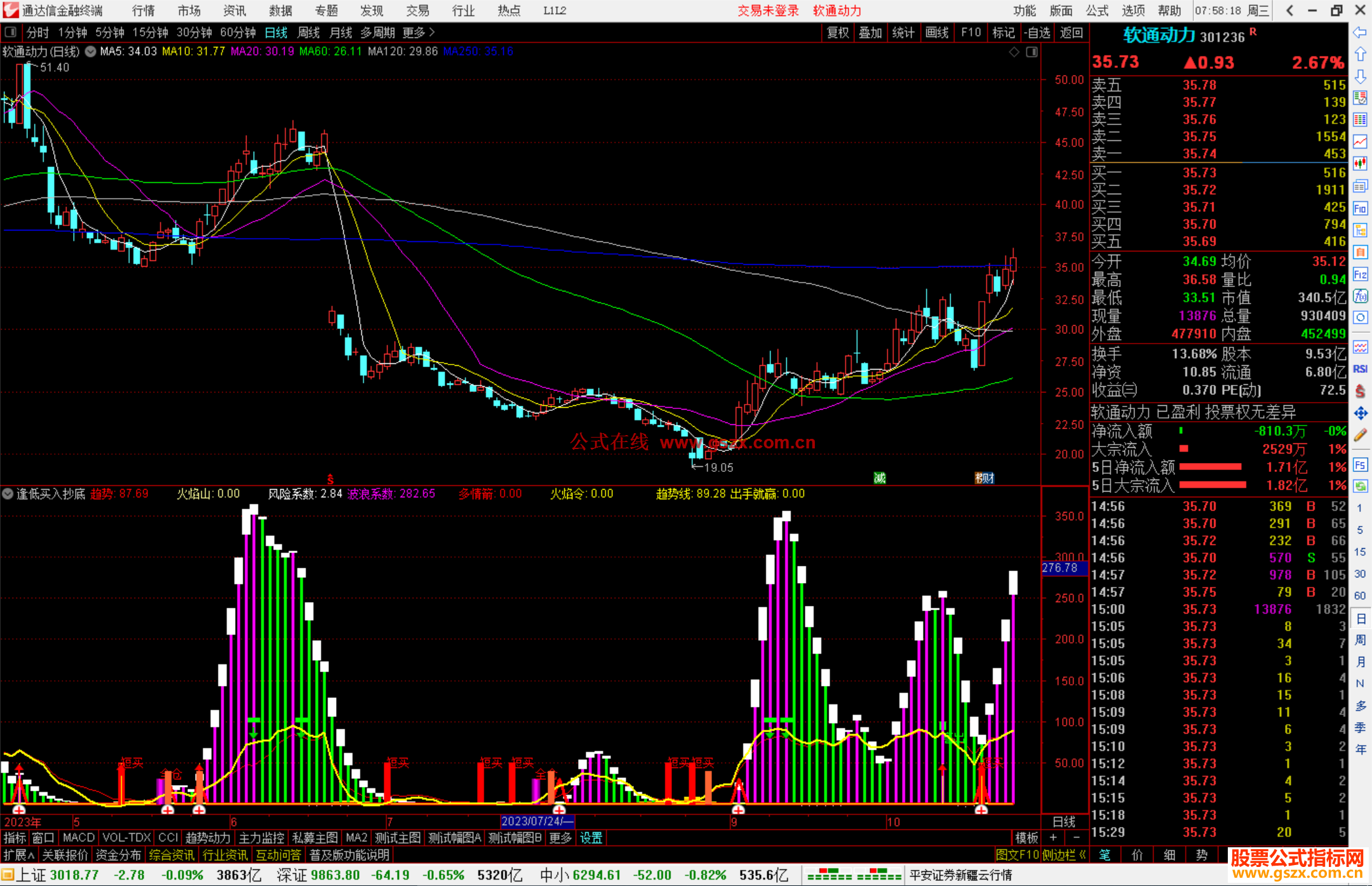 通达信逢低买入抄底指标公式副图源码