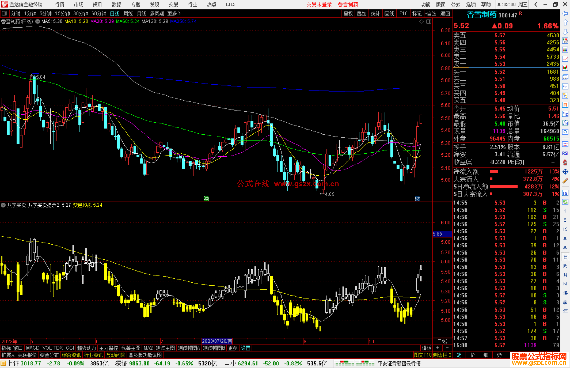 通达信八字买卖副图图公式和选股公式指标副图源码