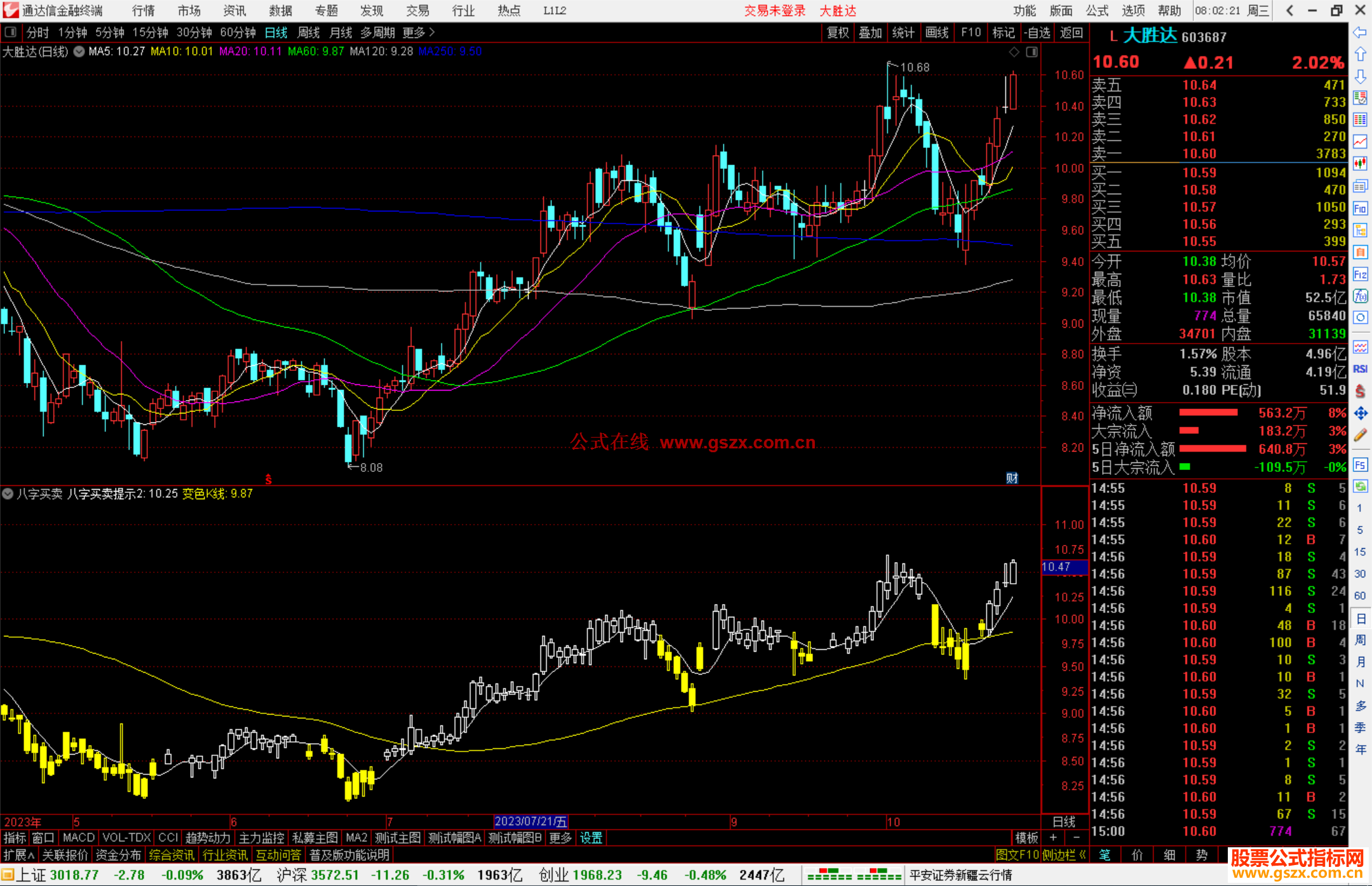 通达信八字买卖副图图公式和选股公式指标副图源码
