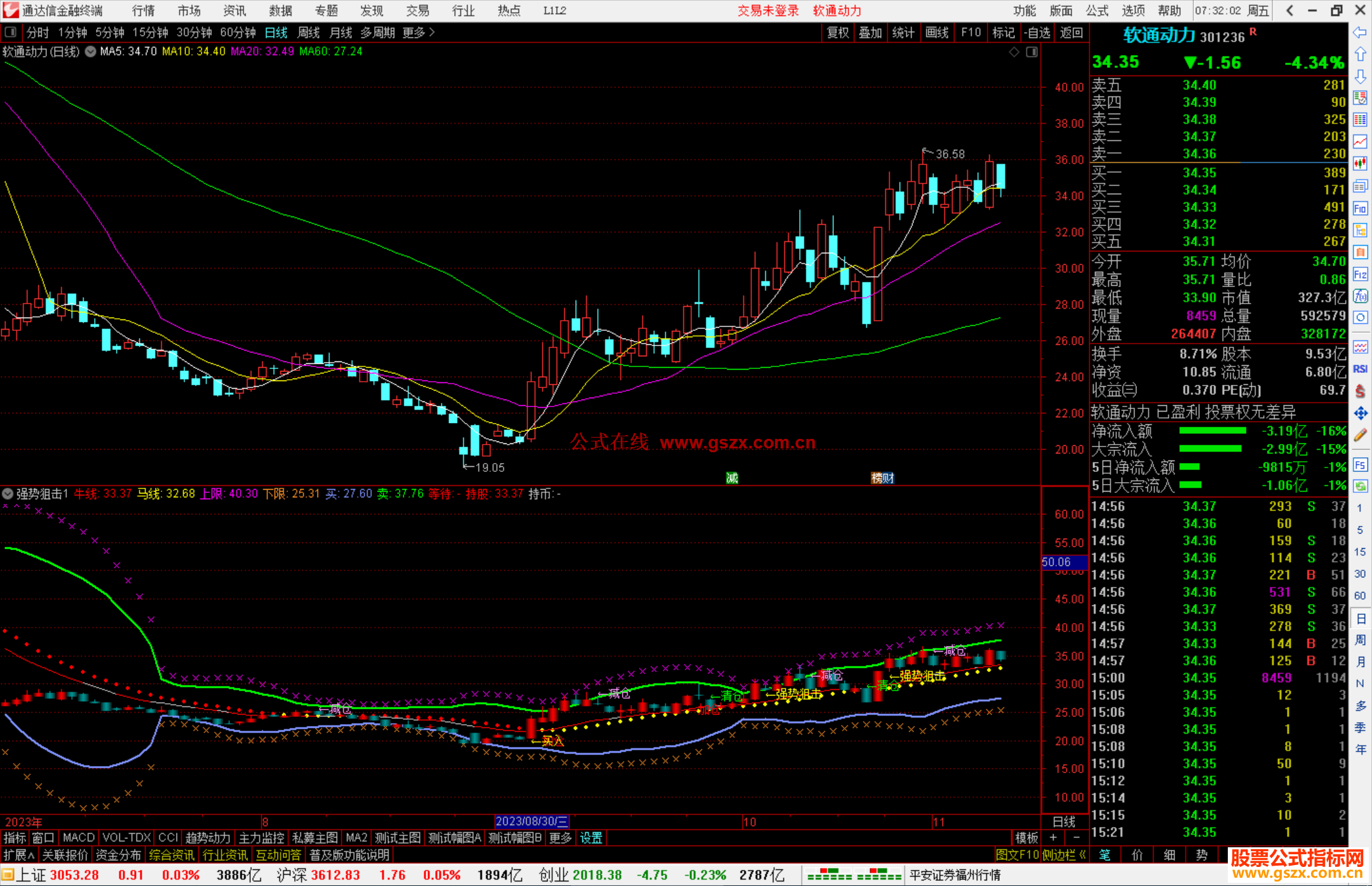 通达信强势狙击指标公式源码副图