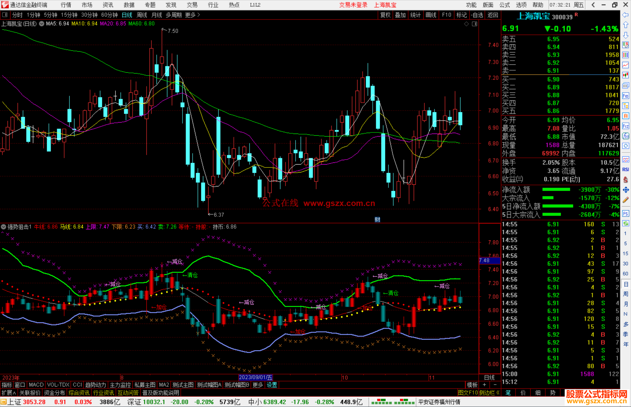 通达信强势狙击指标公式源码副图
