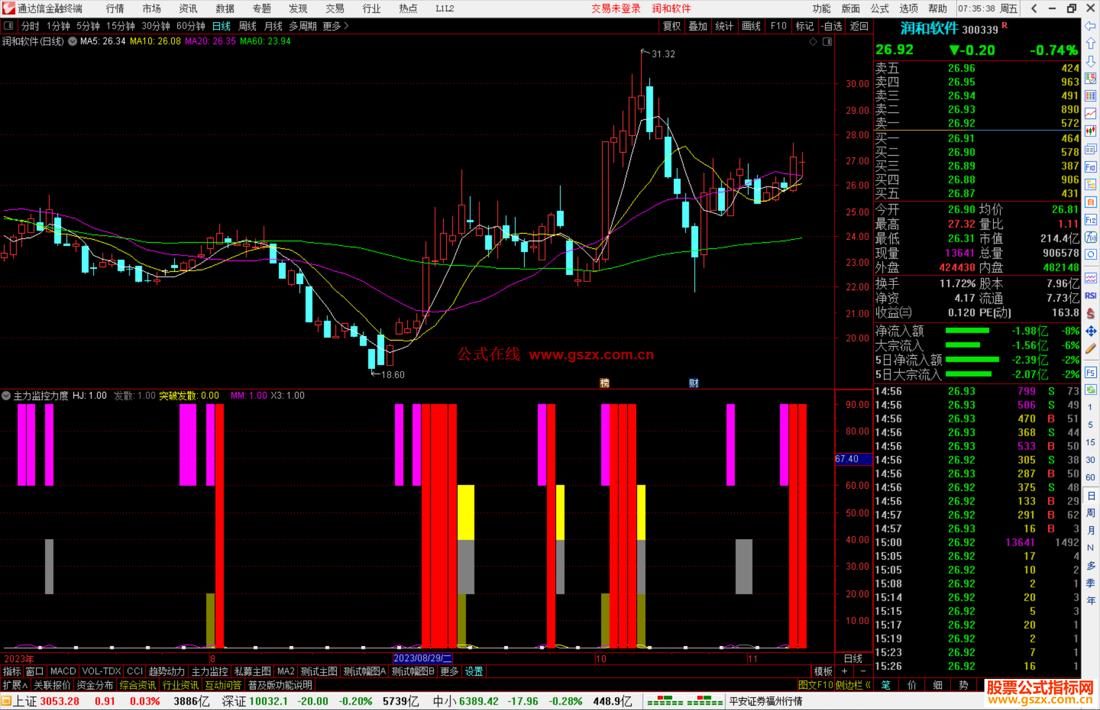 通达信主力监控力度指标公式源码副图