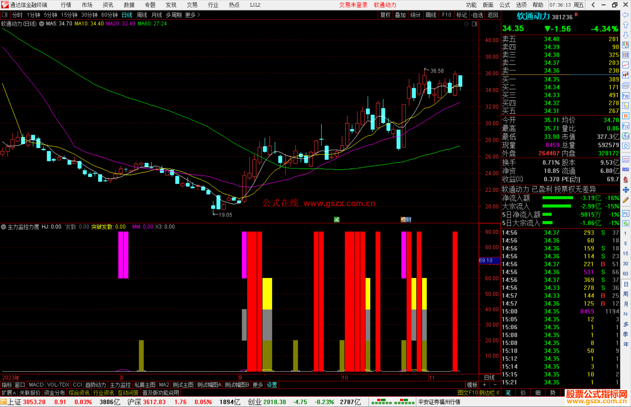 通达信主力监控力度指标公式源码副图