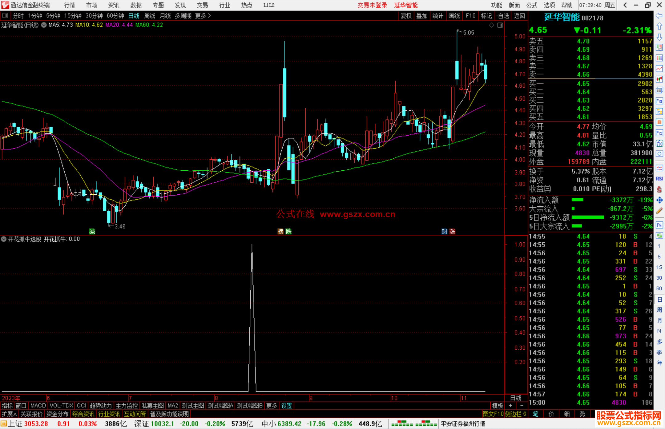 通达信开花抓牛选股指标公式源码副图