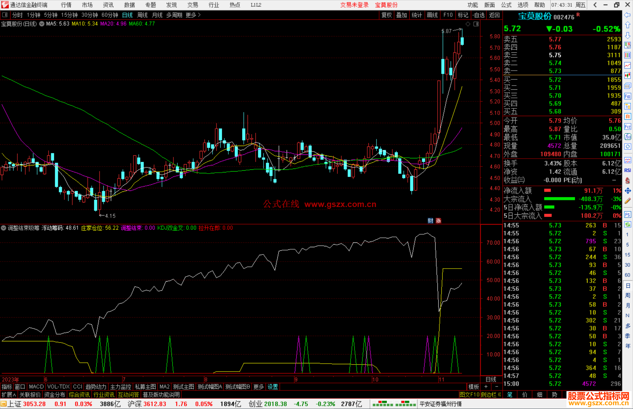 通达信调整结束吸筹指标公式源码副图