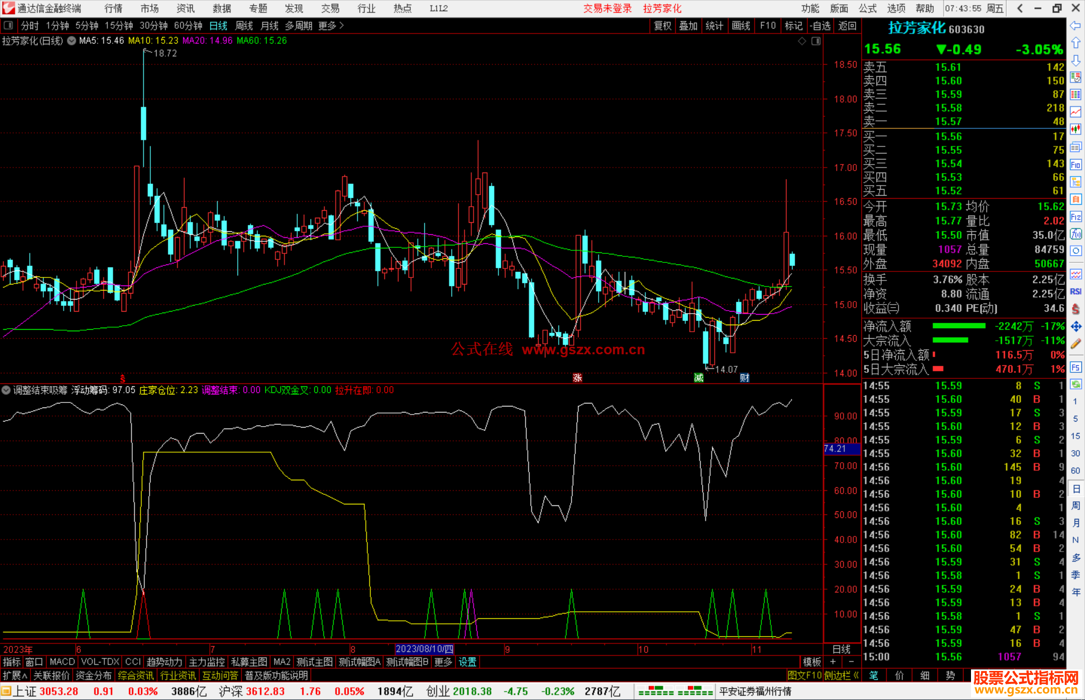 通达信调整结束吸筹指标公式源码副图