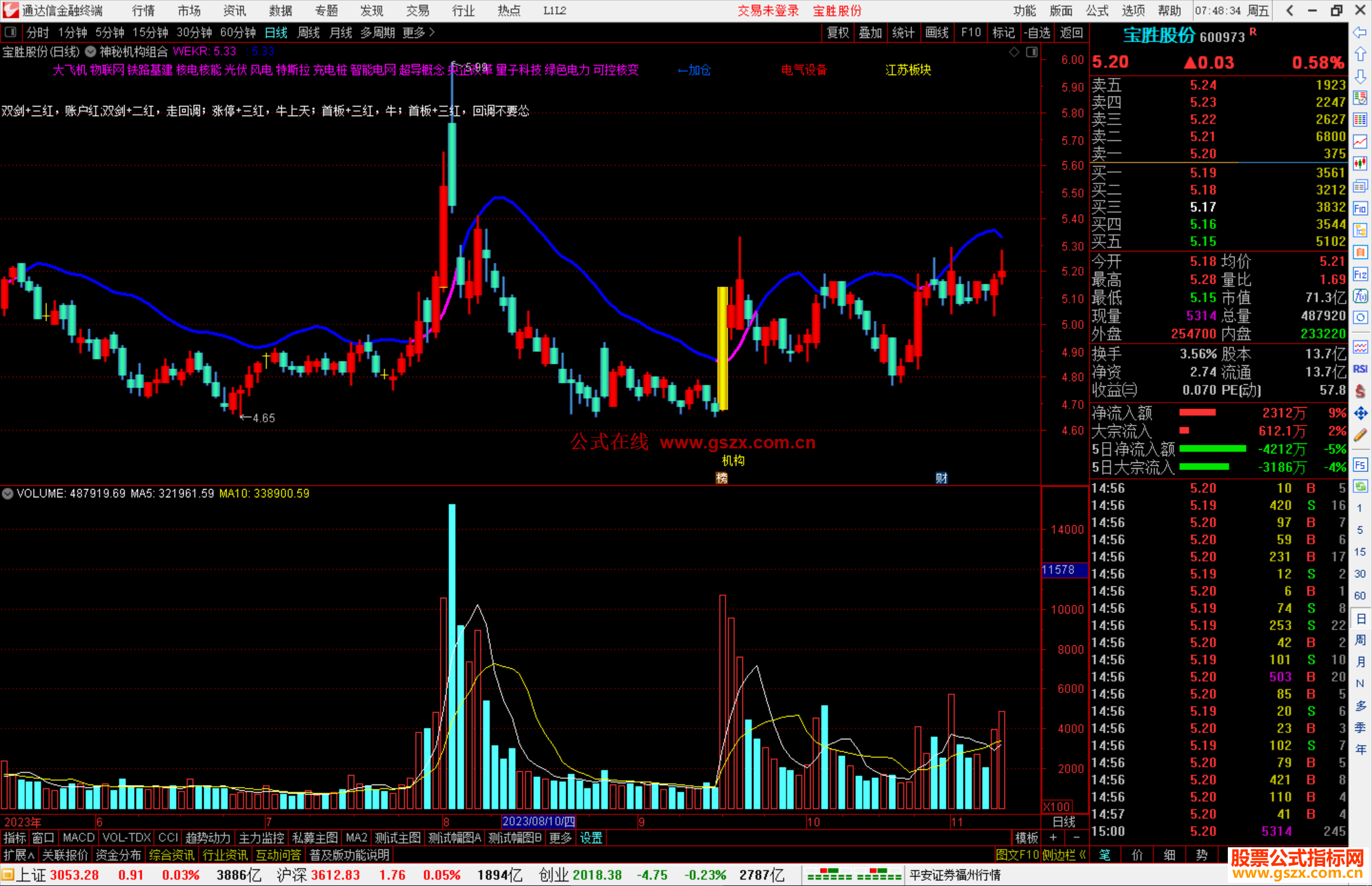 通达信神秘机构组合主图指标公式源码主图