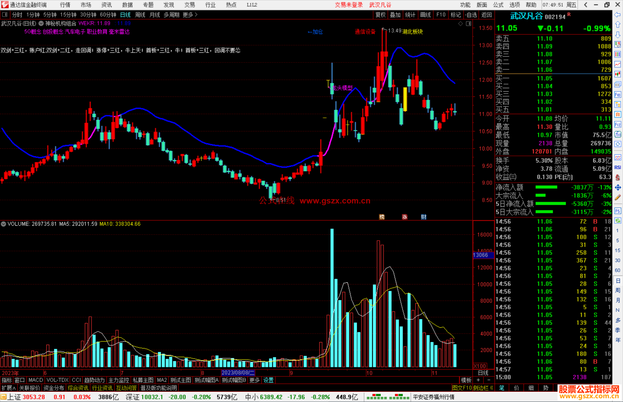 通达信神秘机构组合主图指标公式源码主图