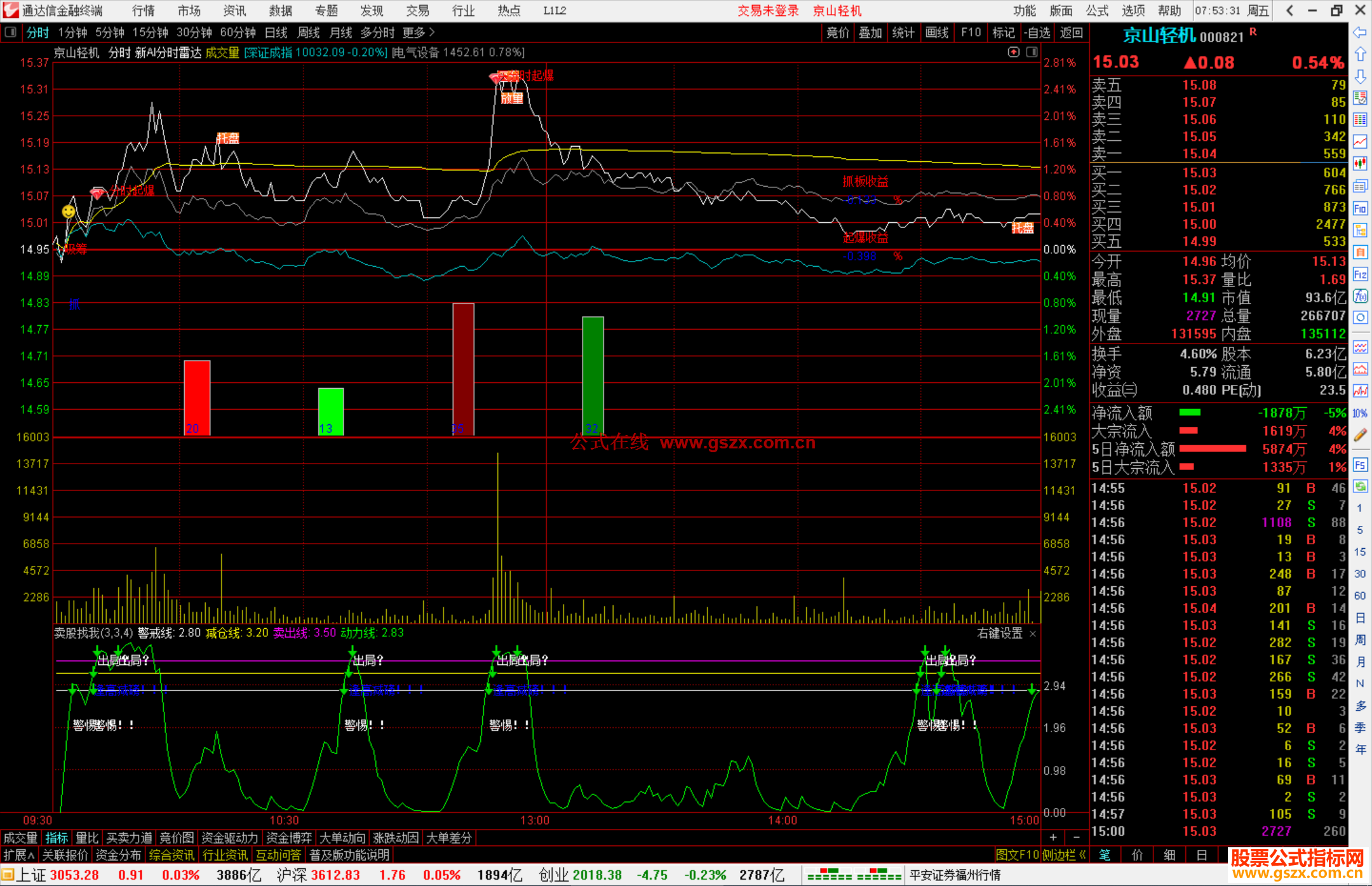 通达信新AI分时雷达主图指标公式源码