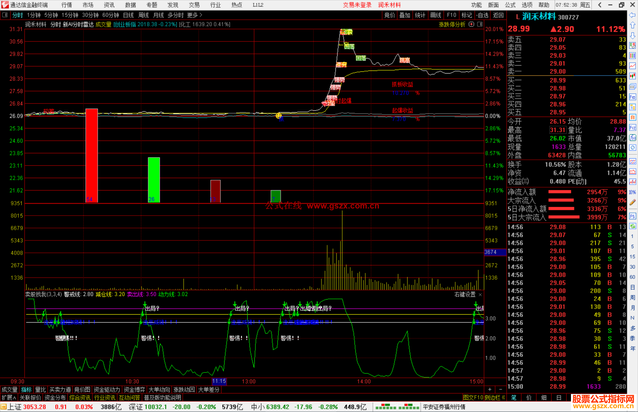 通达信新AI分时雷达主图指标公式源码