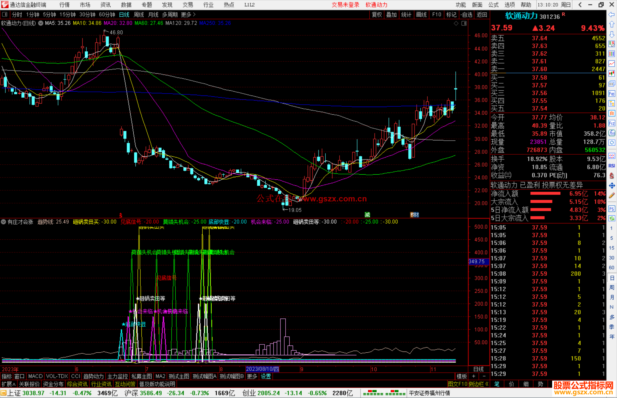 通达信确实是有庄才会涨加编选股公式副图源码