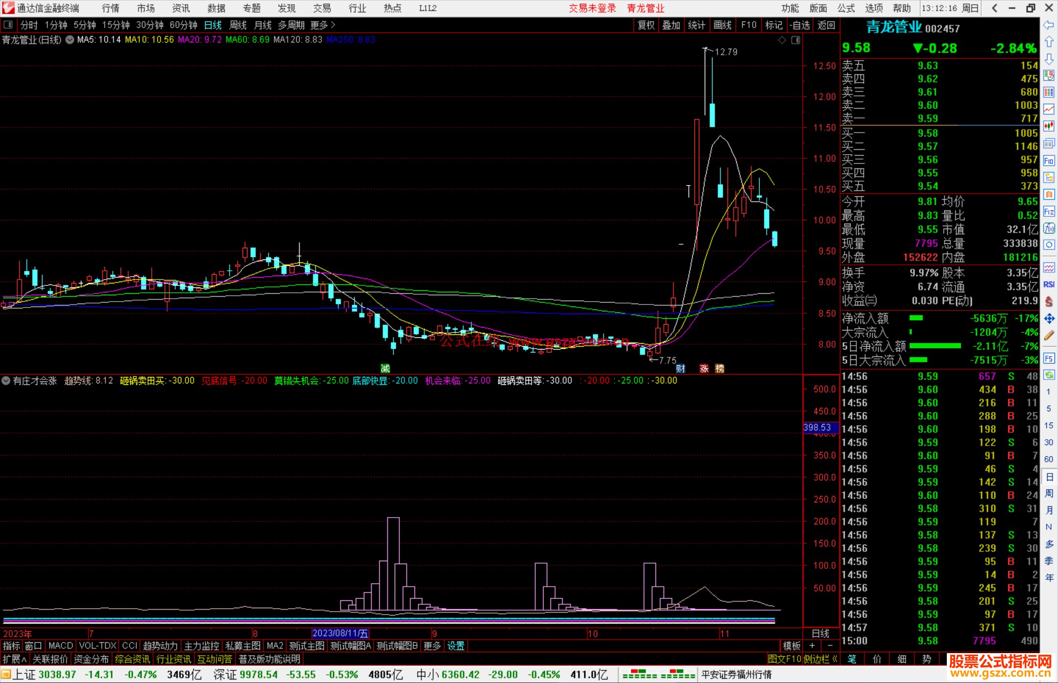 通达信确实是有庄才会涨加编选股公式副图源码