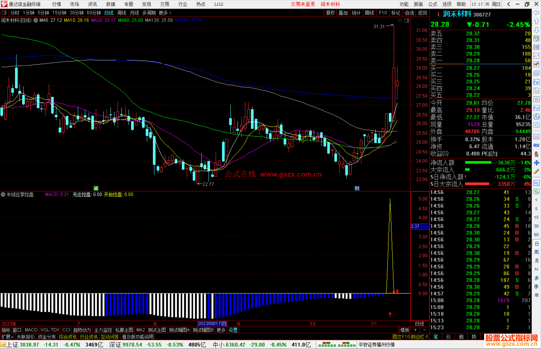 通达信长线庄家控盘副图公式副图源码