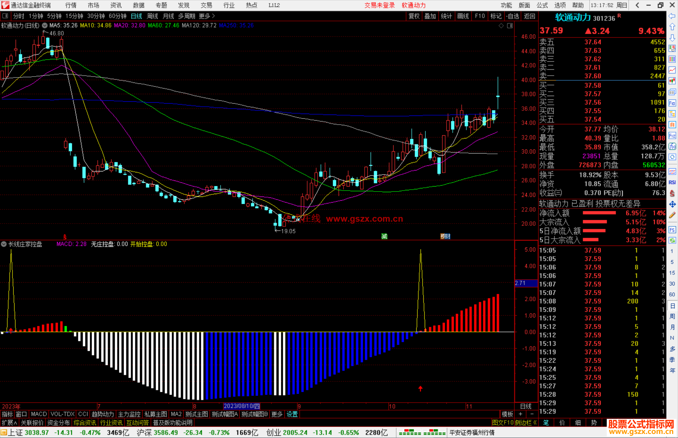 通达信长线庄家控盘副图公式副图源码