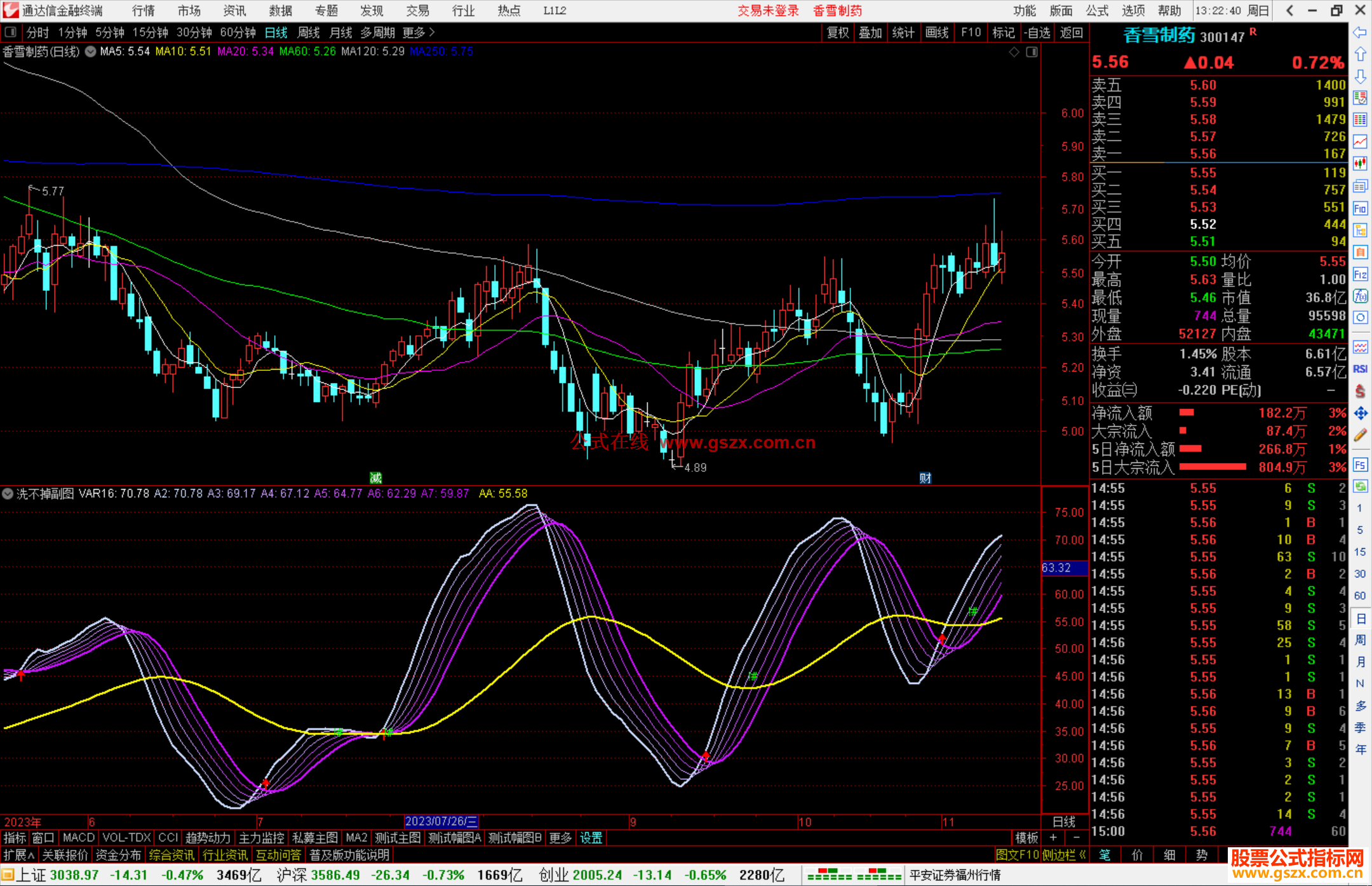 通达信洗不掉 副图+选股公式源码副图