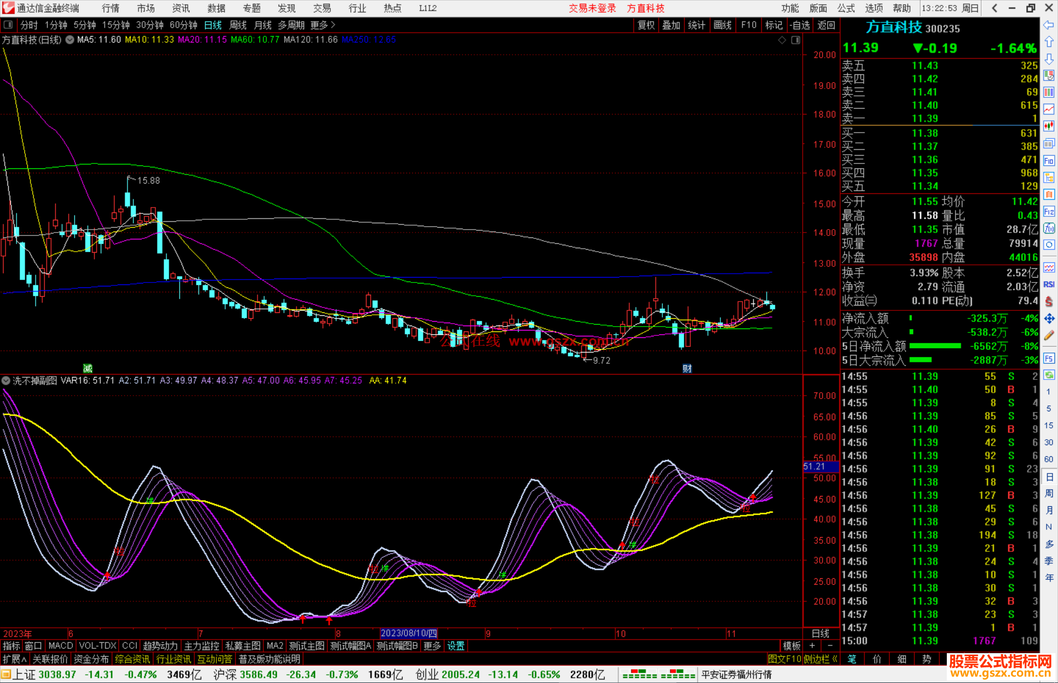 通达信洗不掉 副图+选股公式源码副图