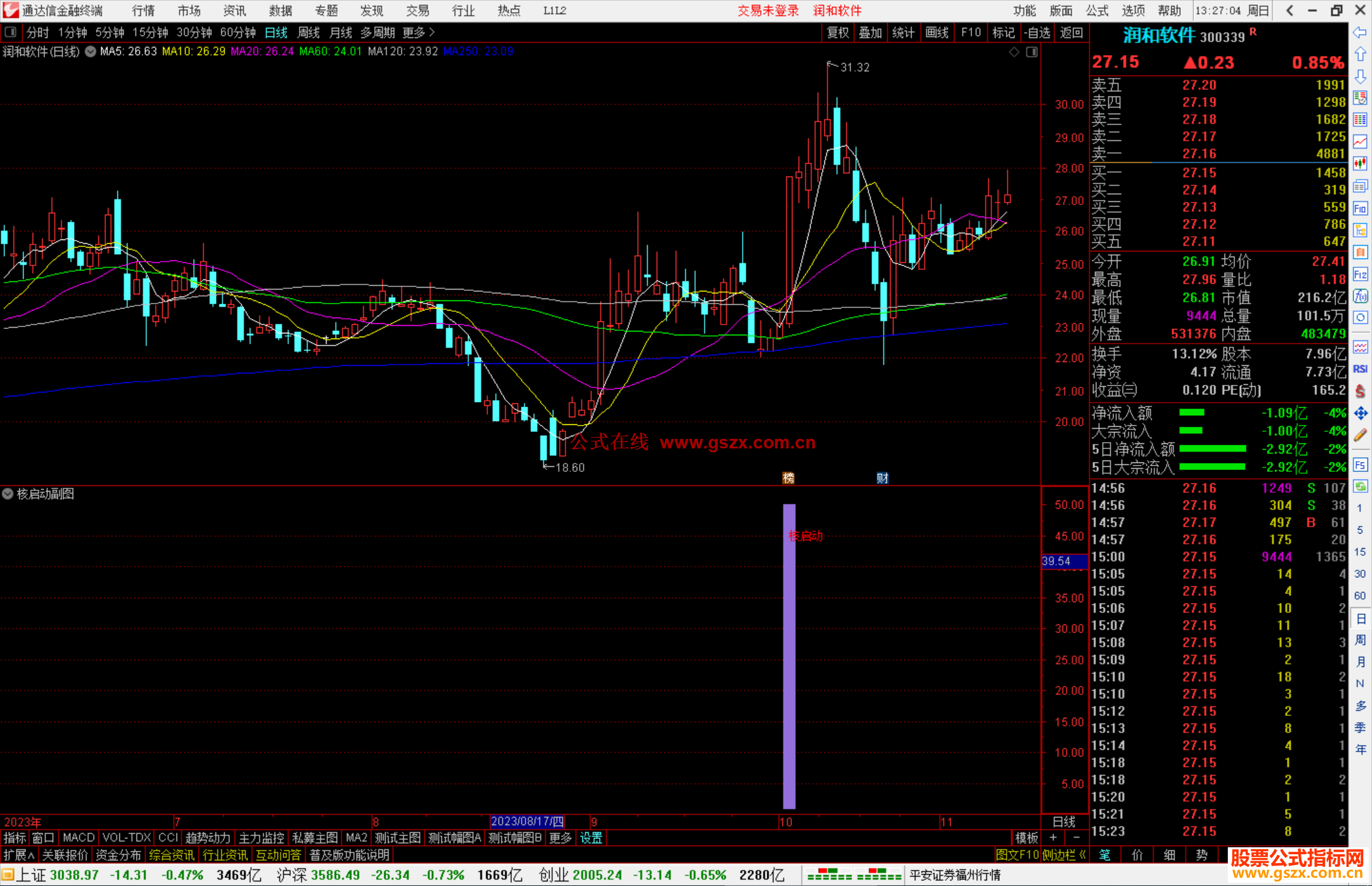通达信核启动副图没未来函数公式副图源码 