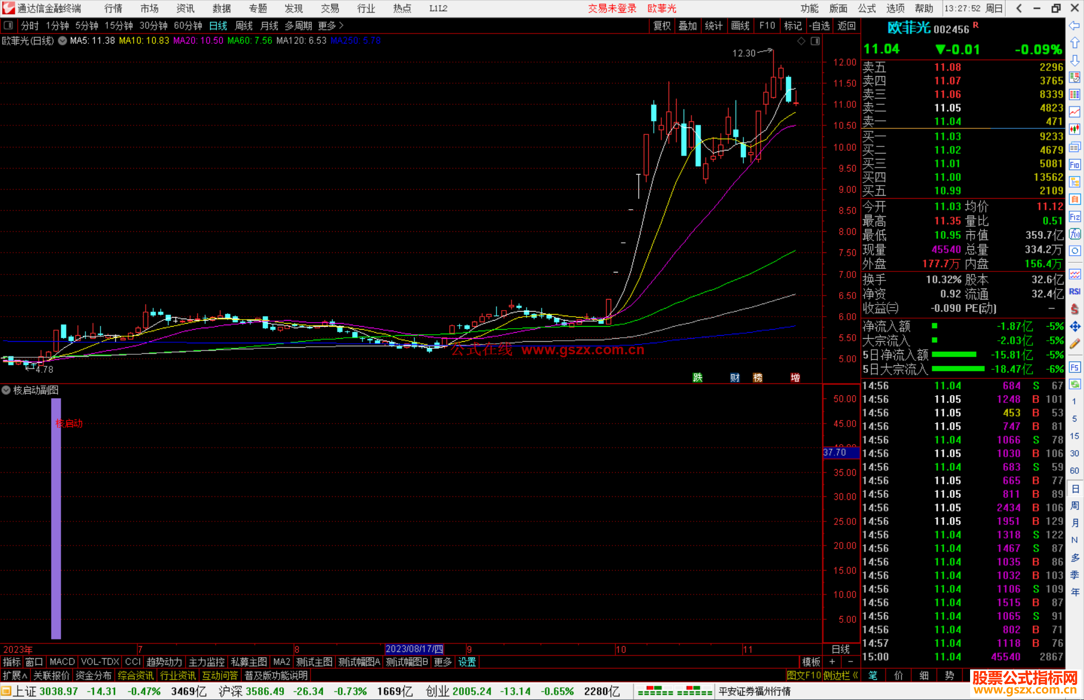 通达信核启动副图没未来函数公式副图源码 