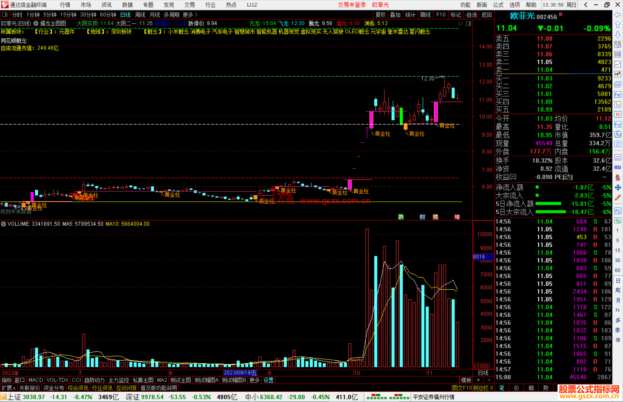 通达信擒龙图主图指标公式主图源码测试图分享