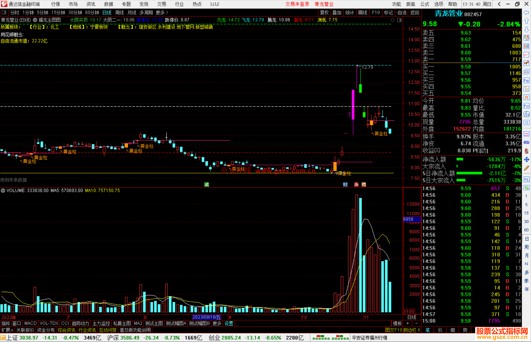 通达信擒龙图主图指标公式主图源码测试图分享