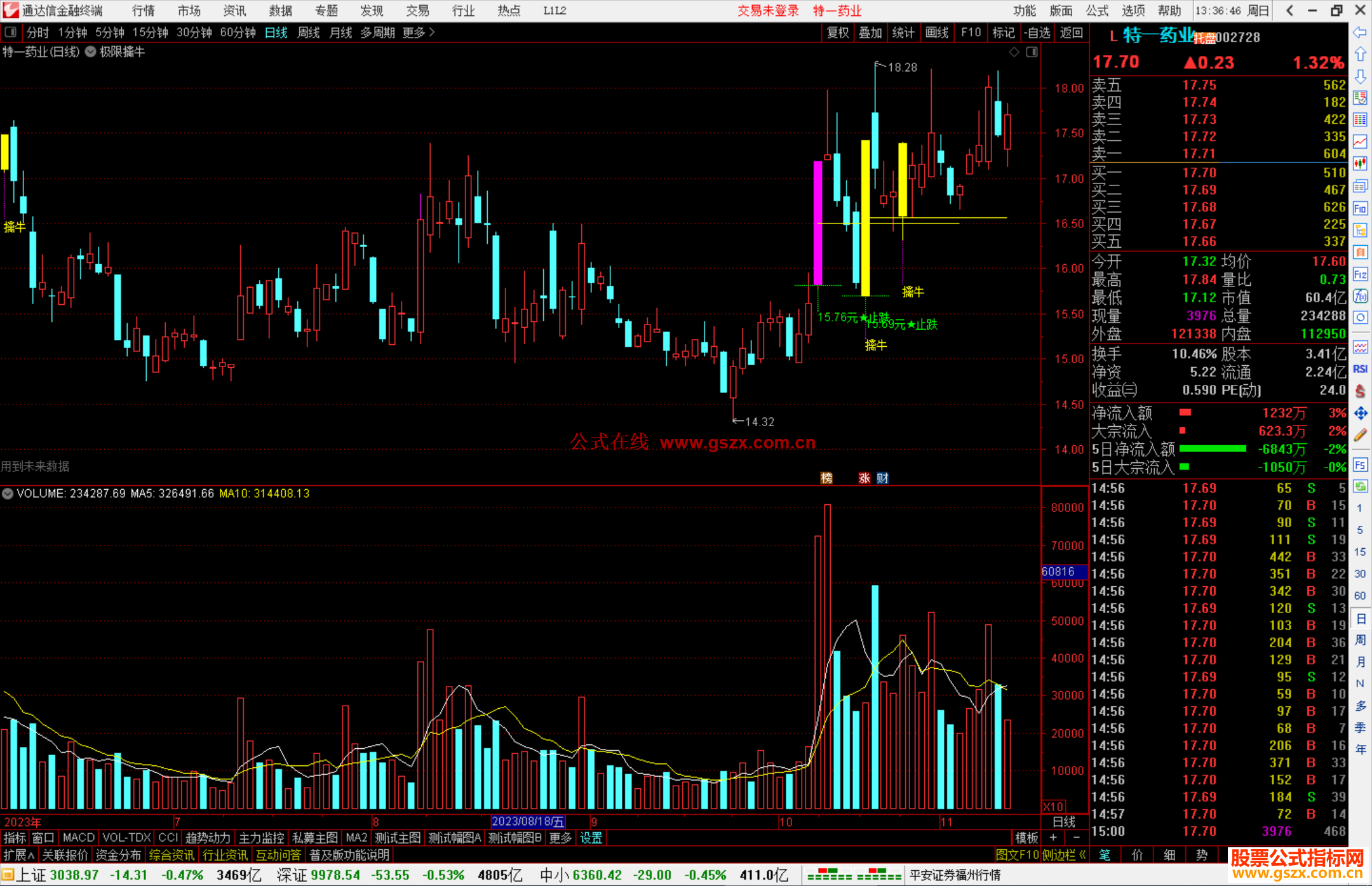 通达信极限擒牛、擒牛战力 战力值主图+副图排序+选股预警