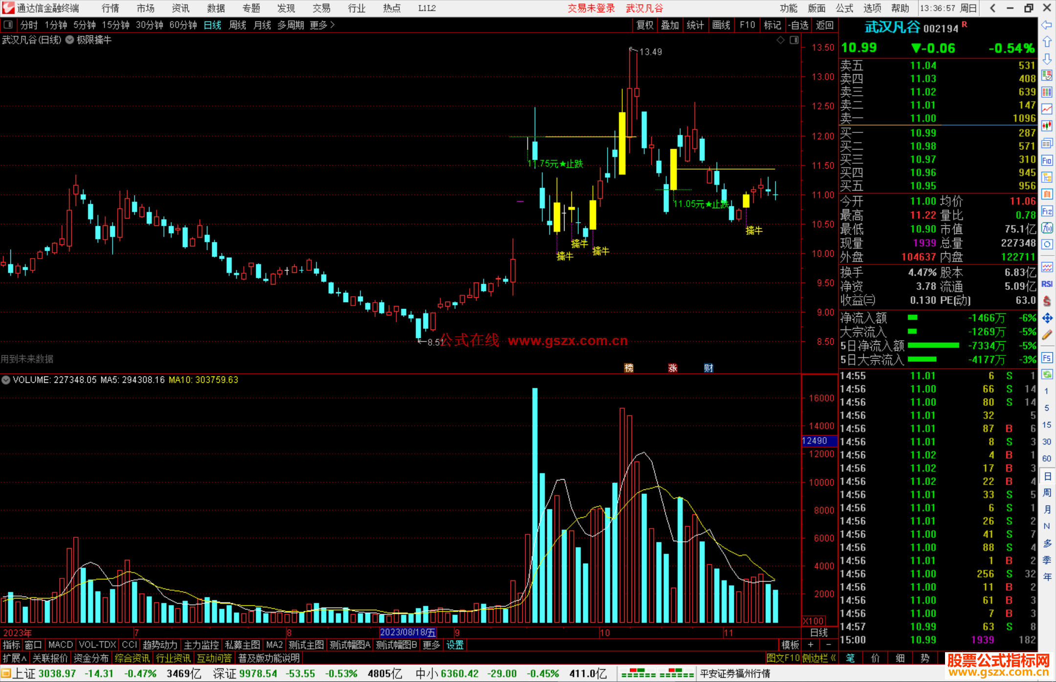 通达信极限擒牛、擒牛战力 战力值主图+副图排序+选股预警