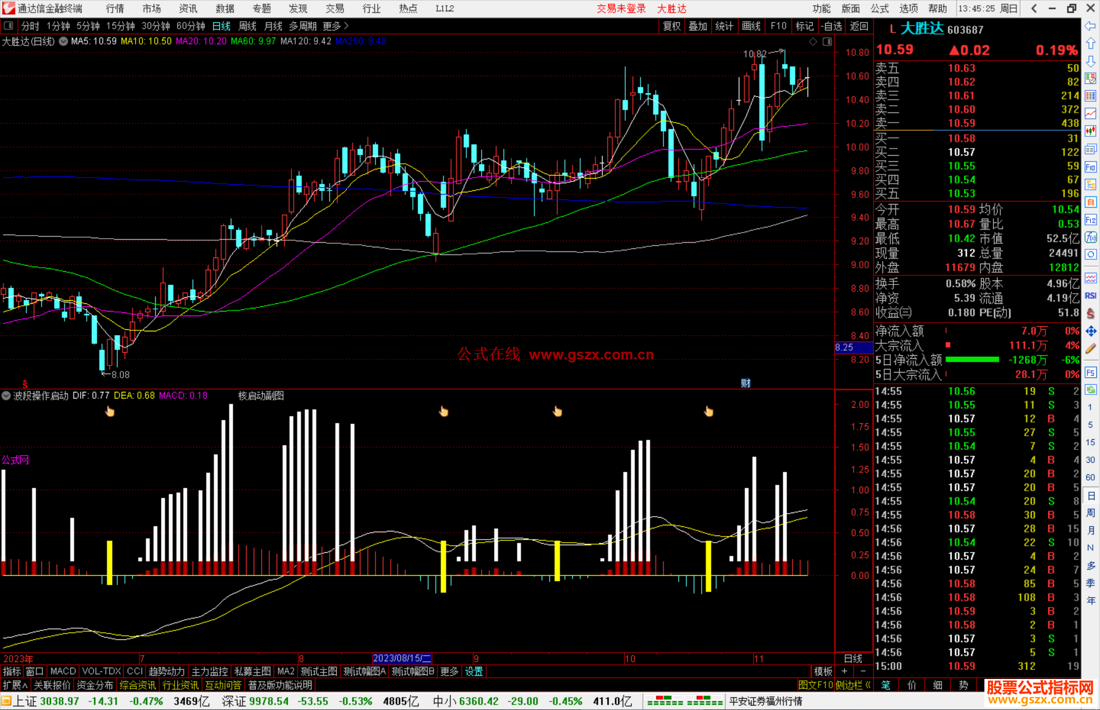 通达信波段操作“启动点”，选股公式源码短线获利实在牛（详解）
