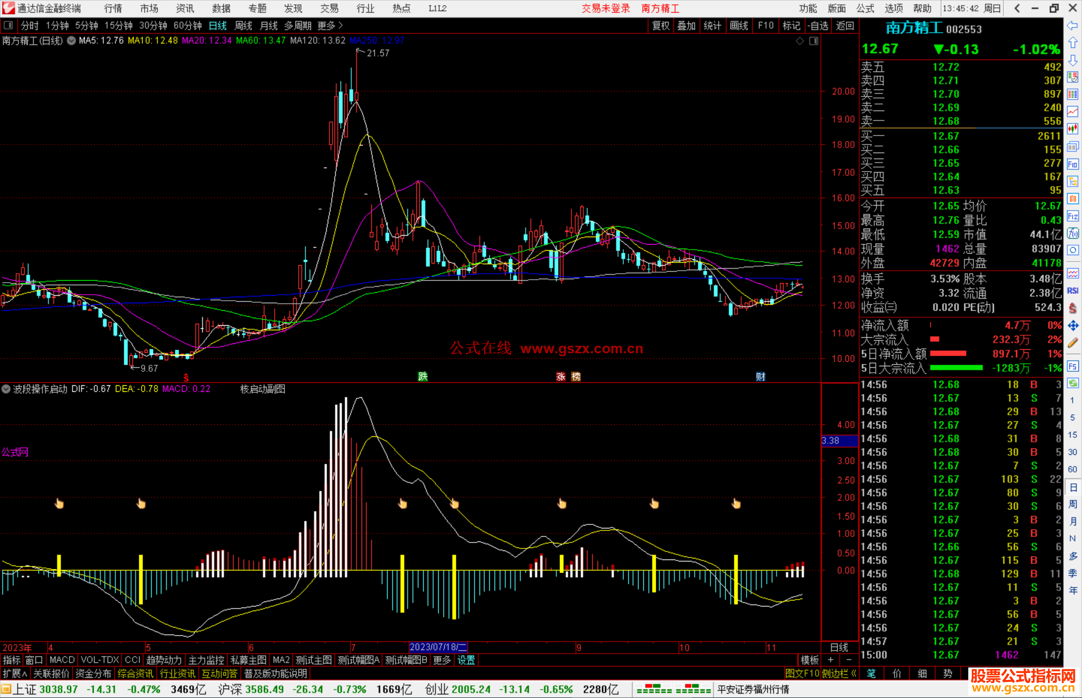 通达信波段操作“启动点”，选股公式源码短线获利实在牛（详解）