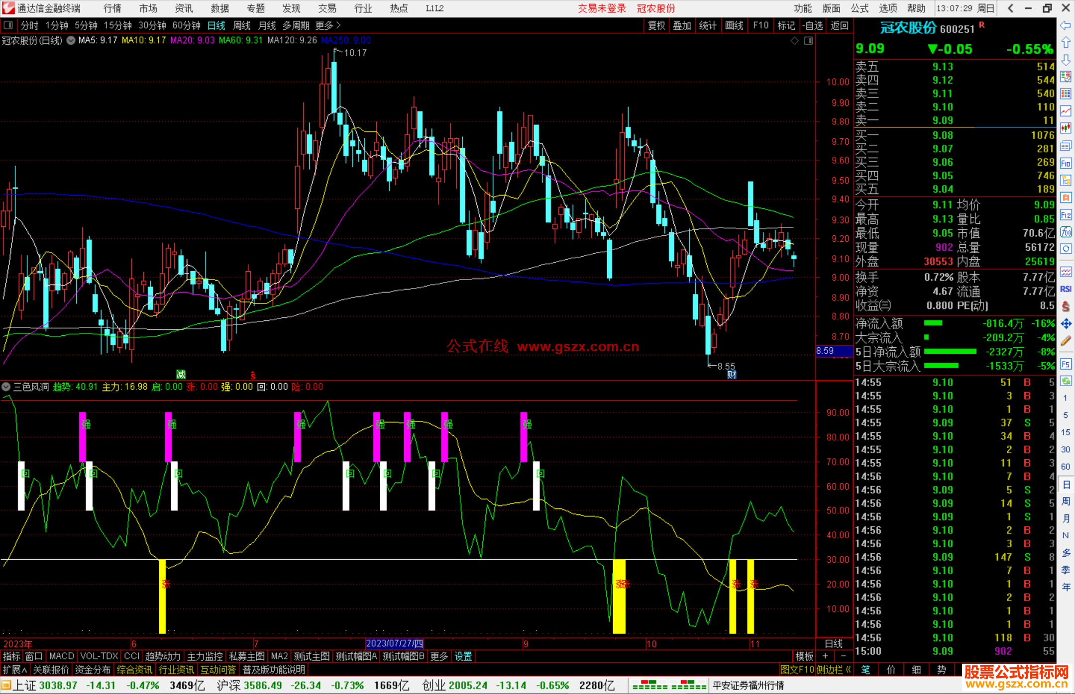通达信三色风洞公式副图源码