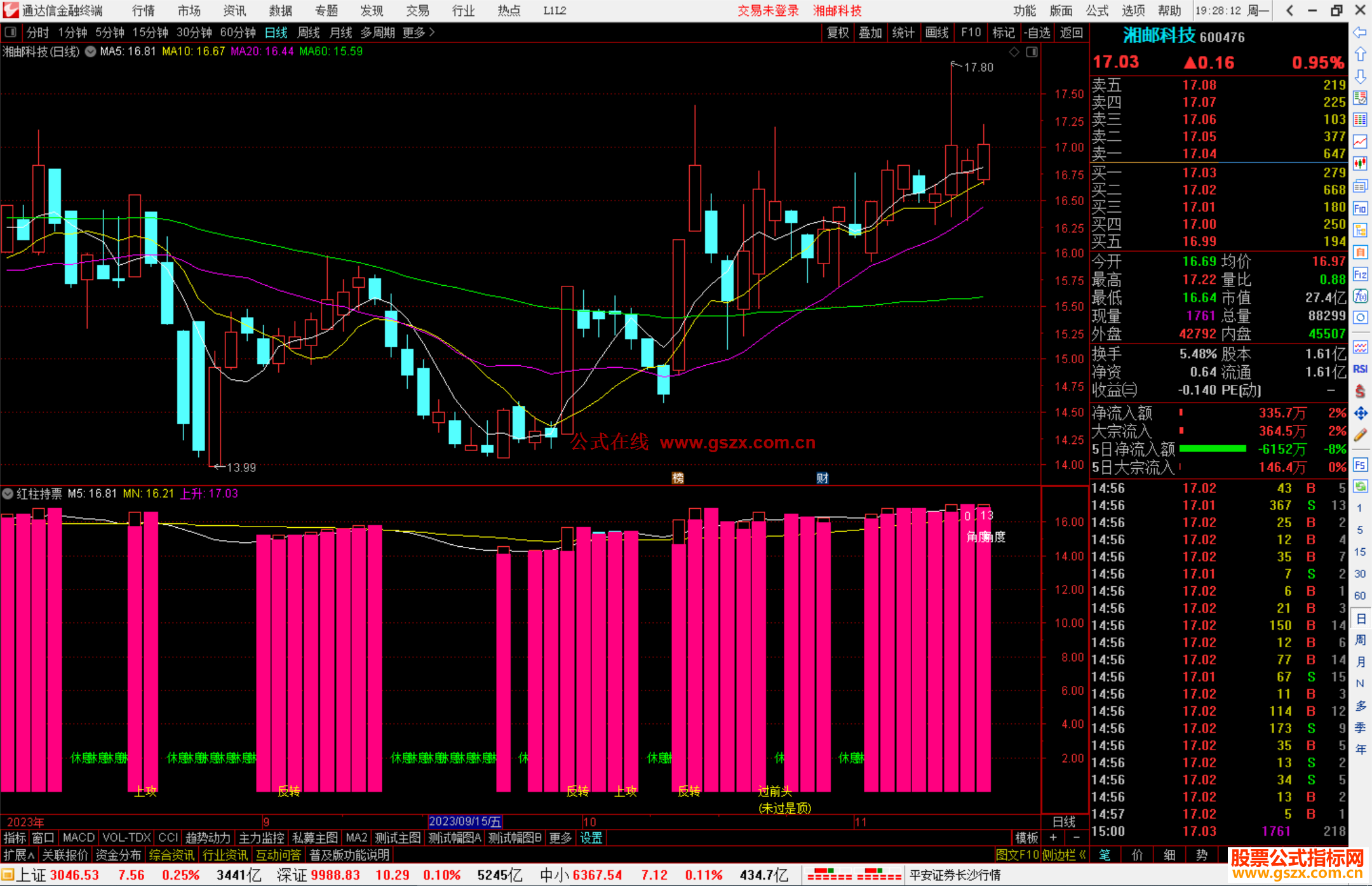 通达信红柱持票指标公式形象化操作副图选股公式